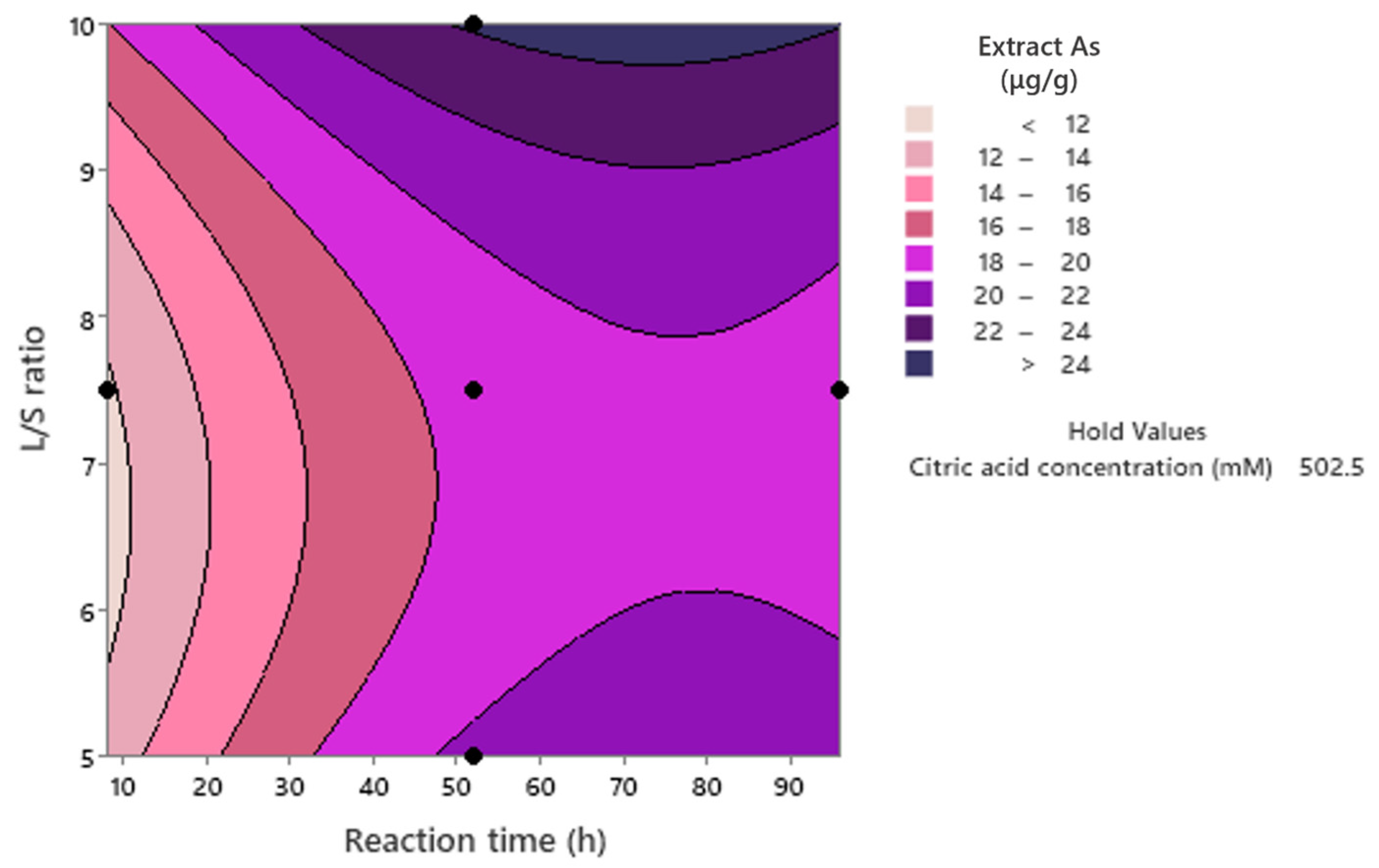 Processes 11 00902 g004