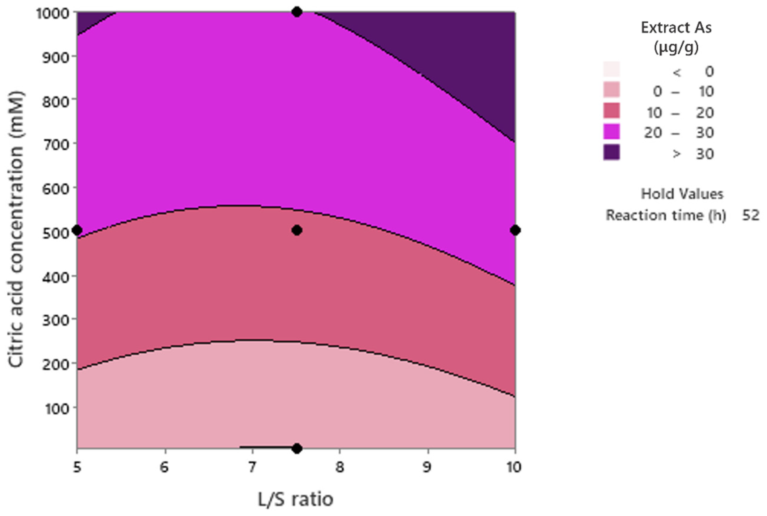 Processes 11 00902 g005