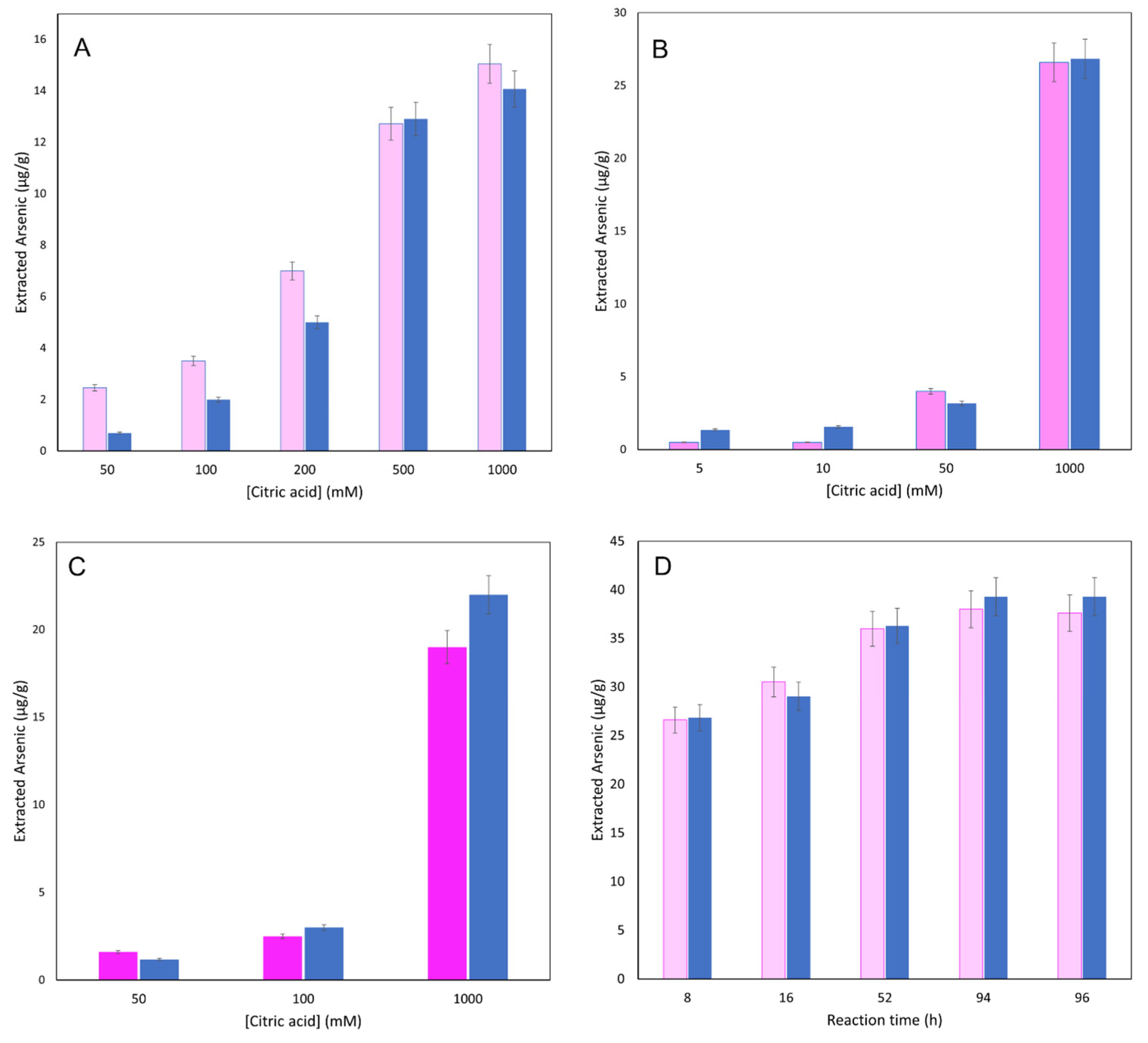 Processes 11 00902 g006