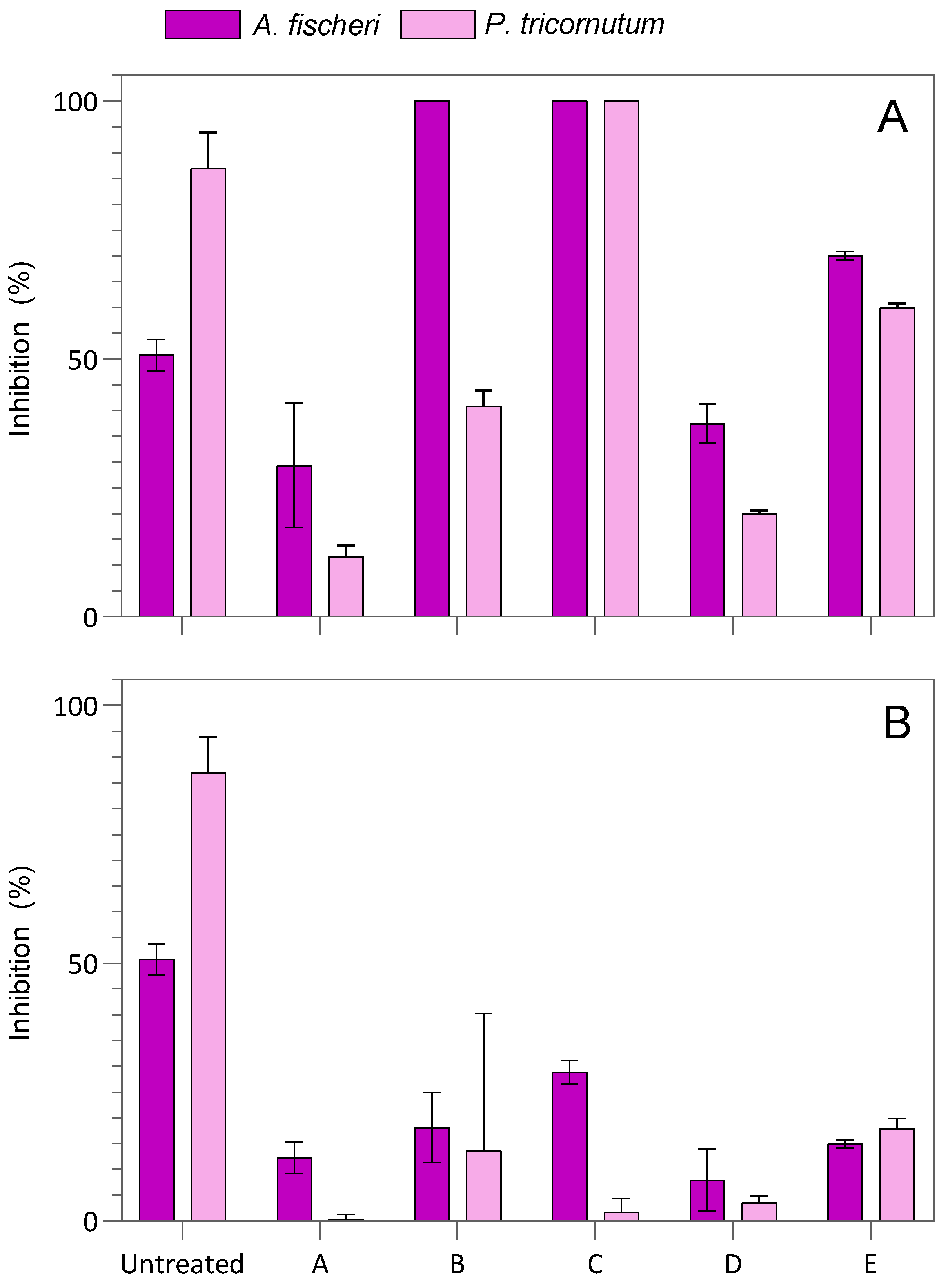 Processes 11 00902 g007