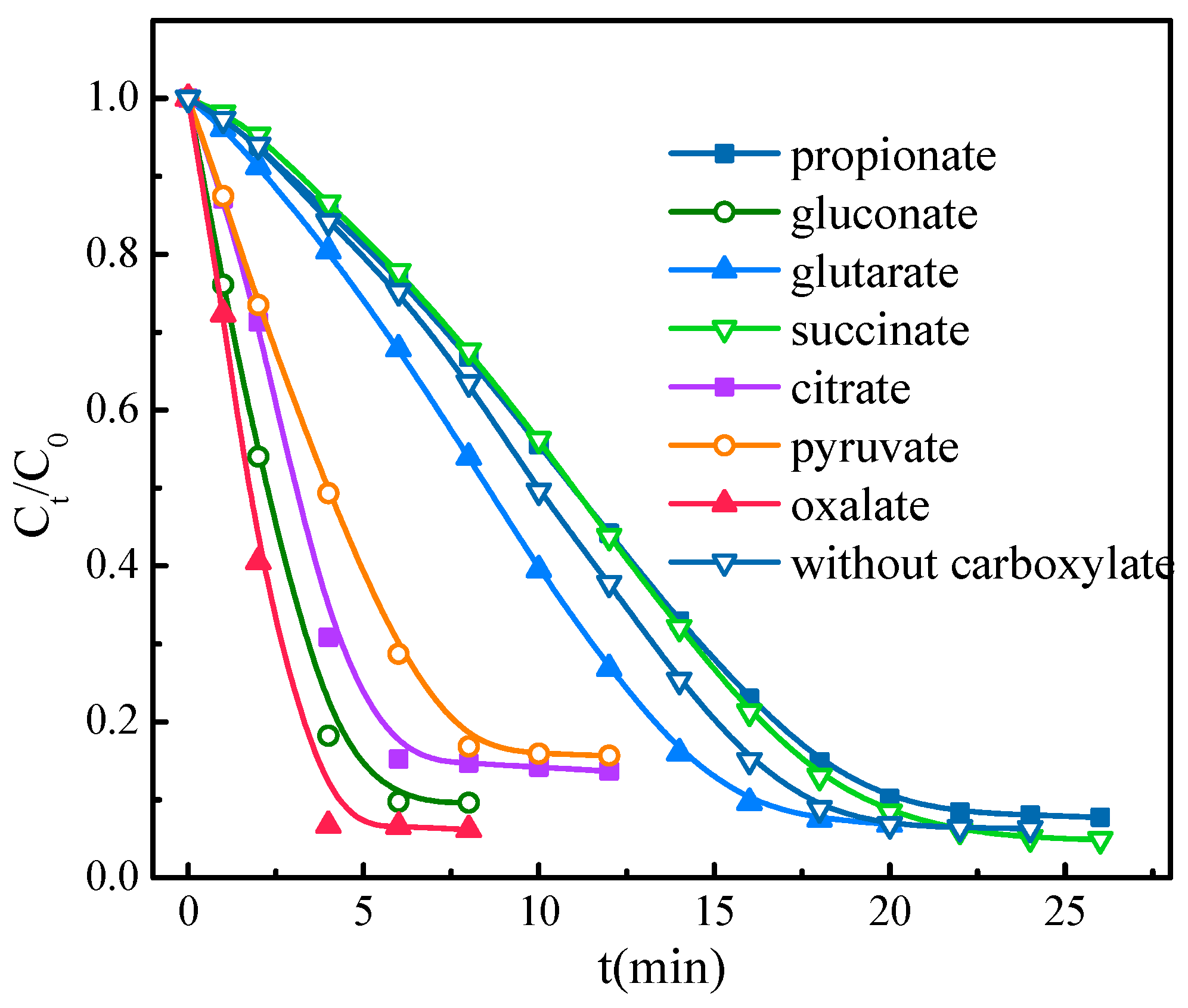 Processes 11 00903 g002