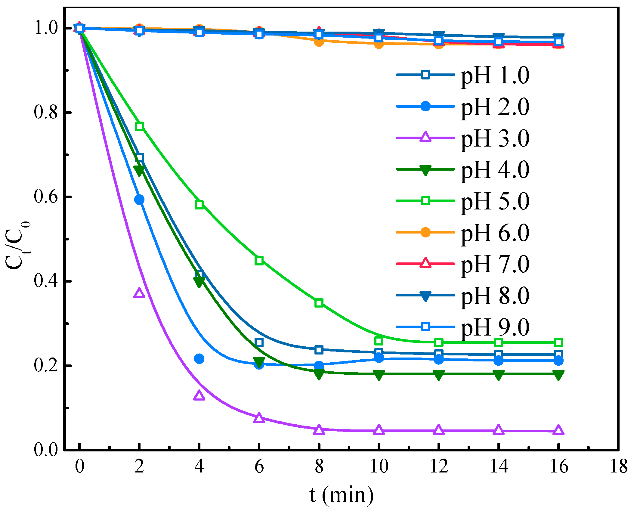 Processes 11 00903 g003