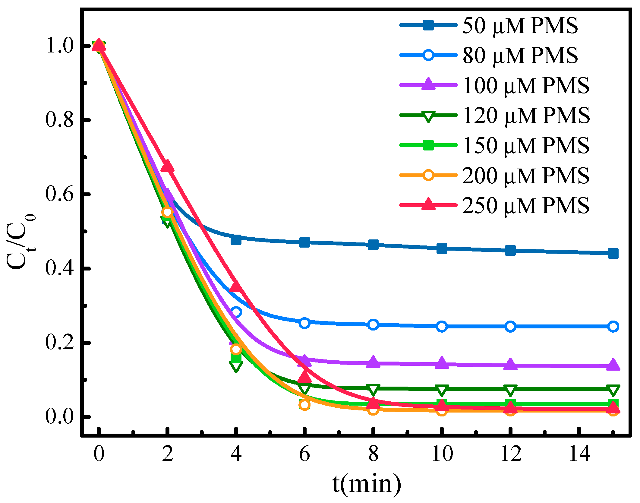 Processes 11 00903 g004