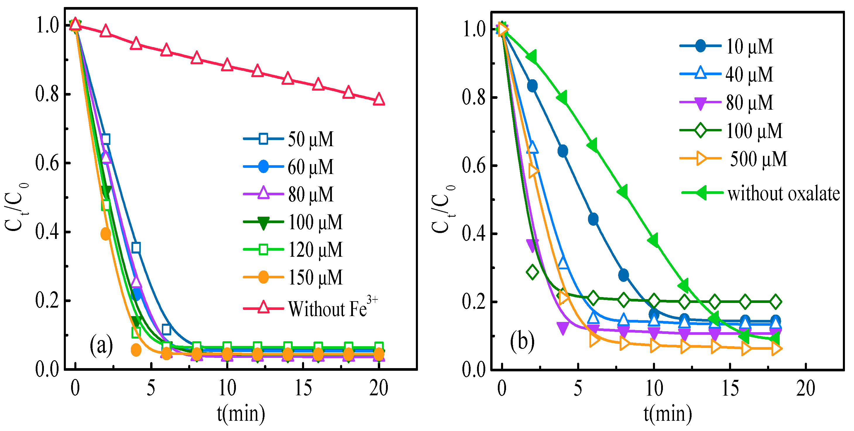 Processes 11 00903 g005
