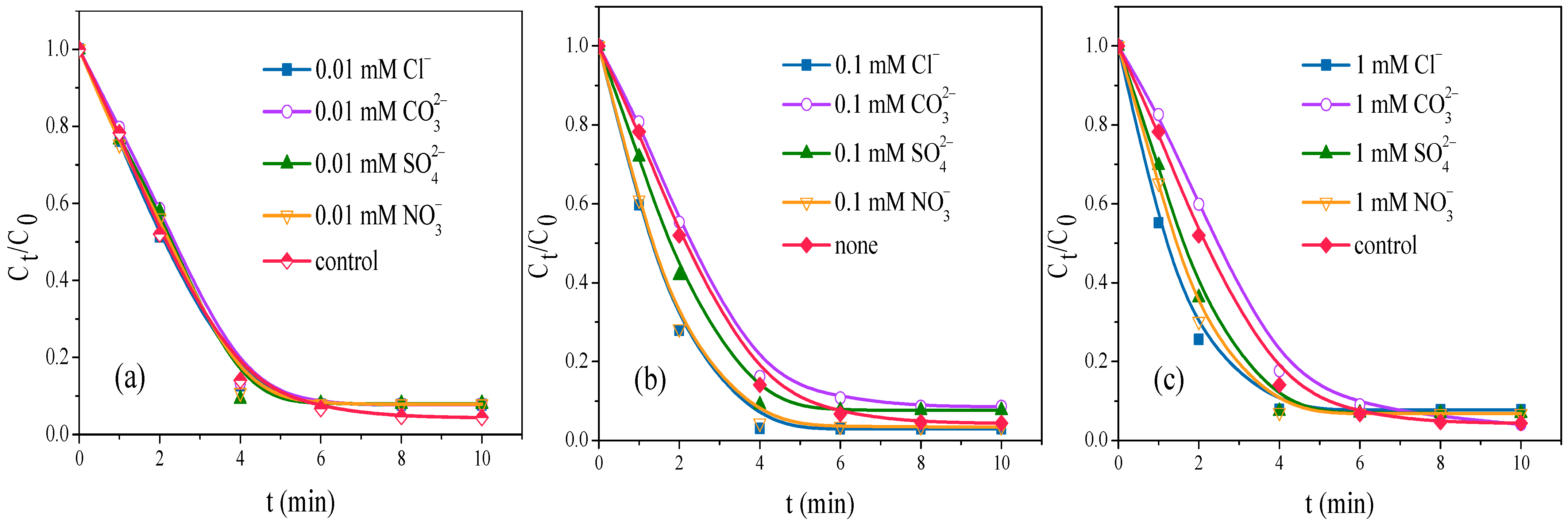 Processes 11 00903 g006