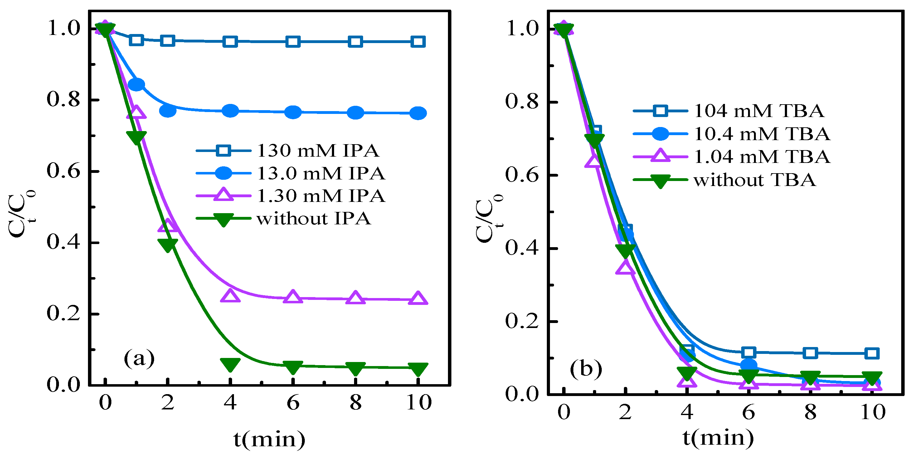 Processes 11 00903 g008