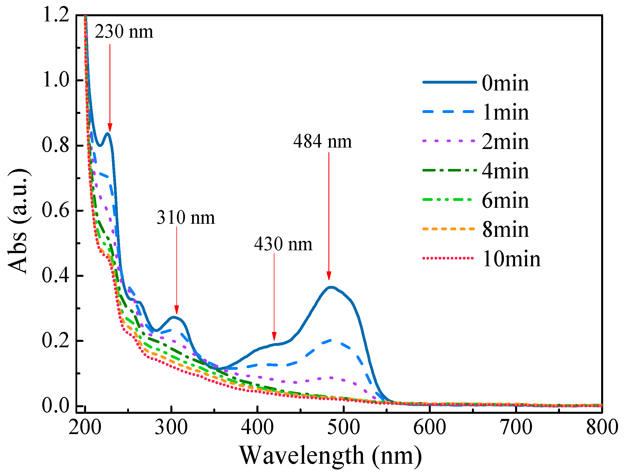 Processes 11 00903 g010