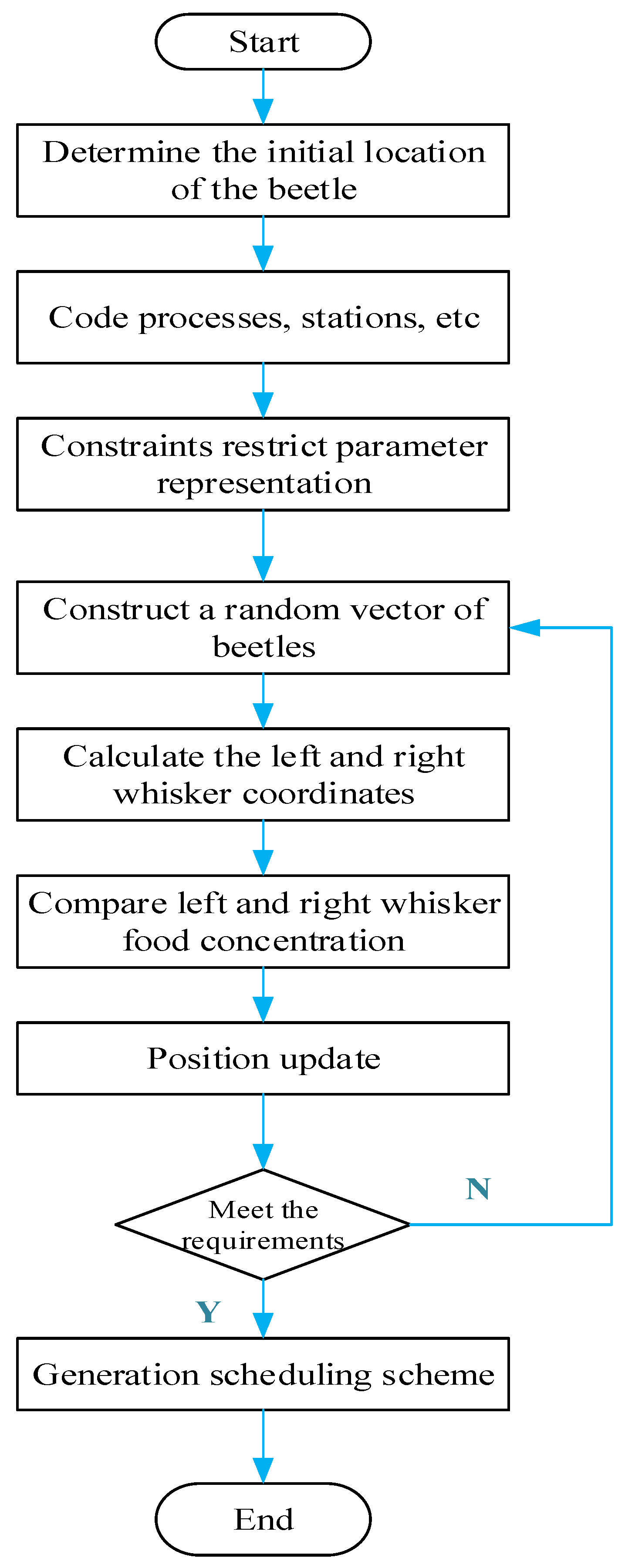 Processes 11 00904 g003