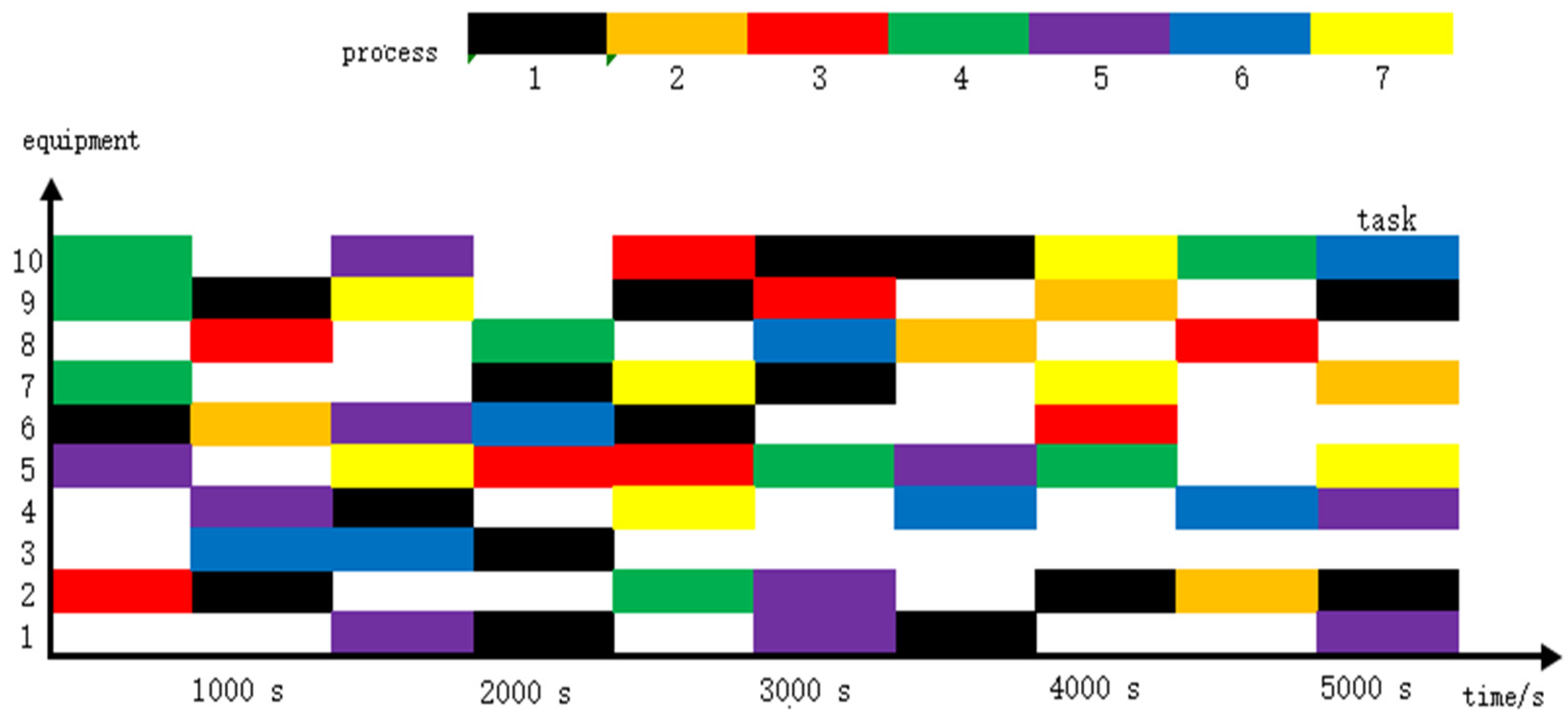 Processes 11 00904 g007