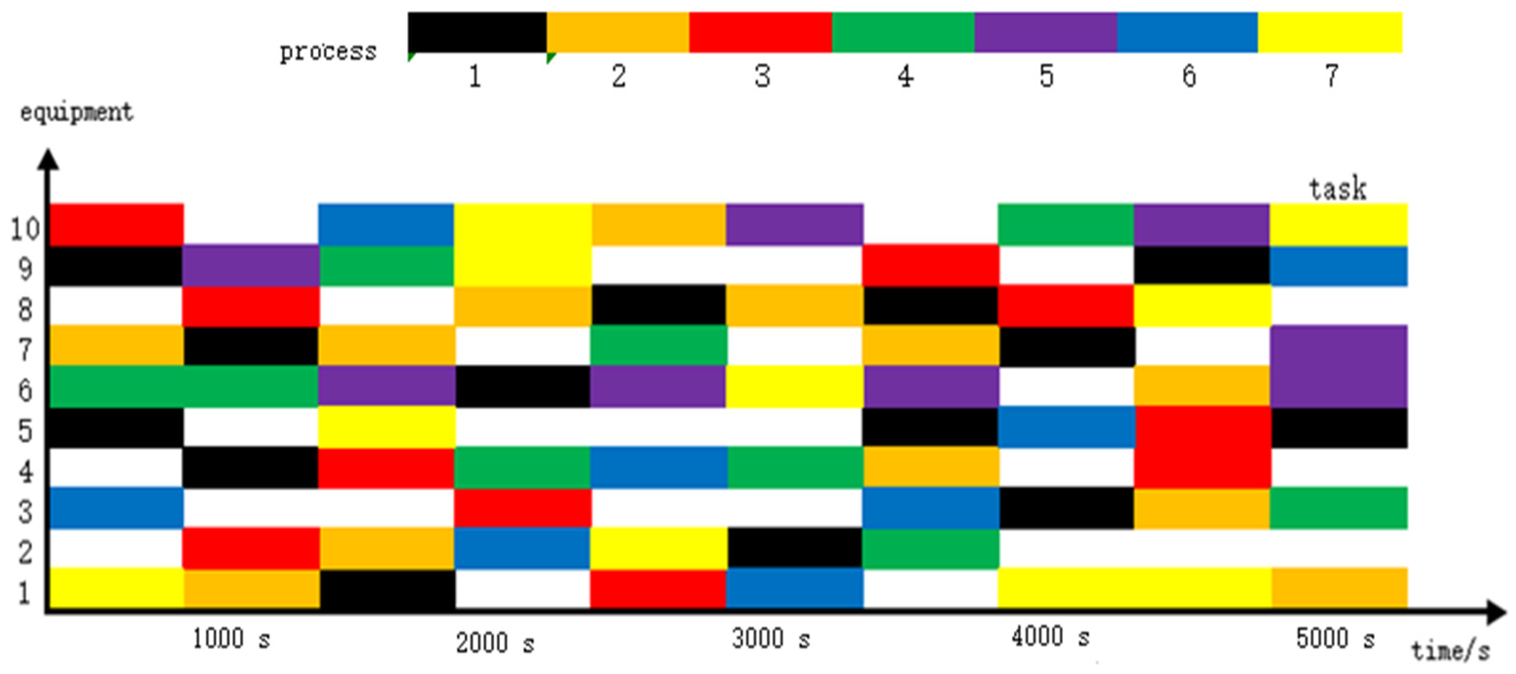 Processes 11 00904 g009