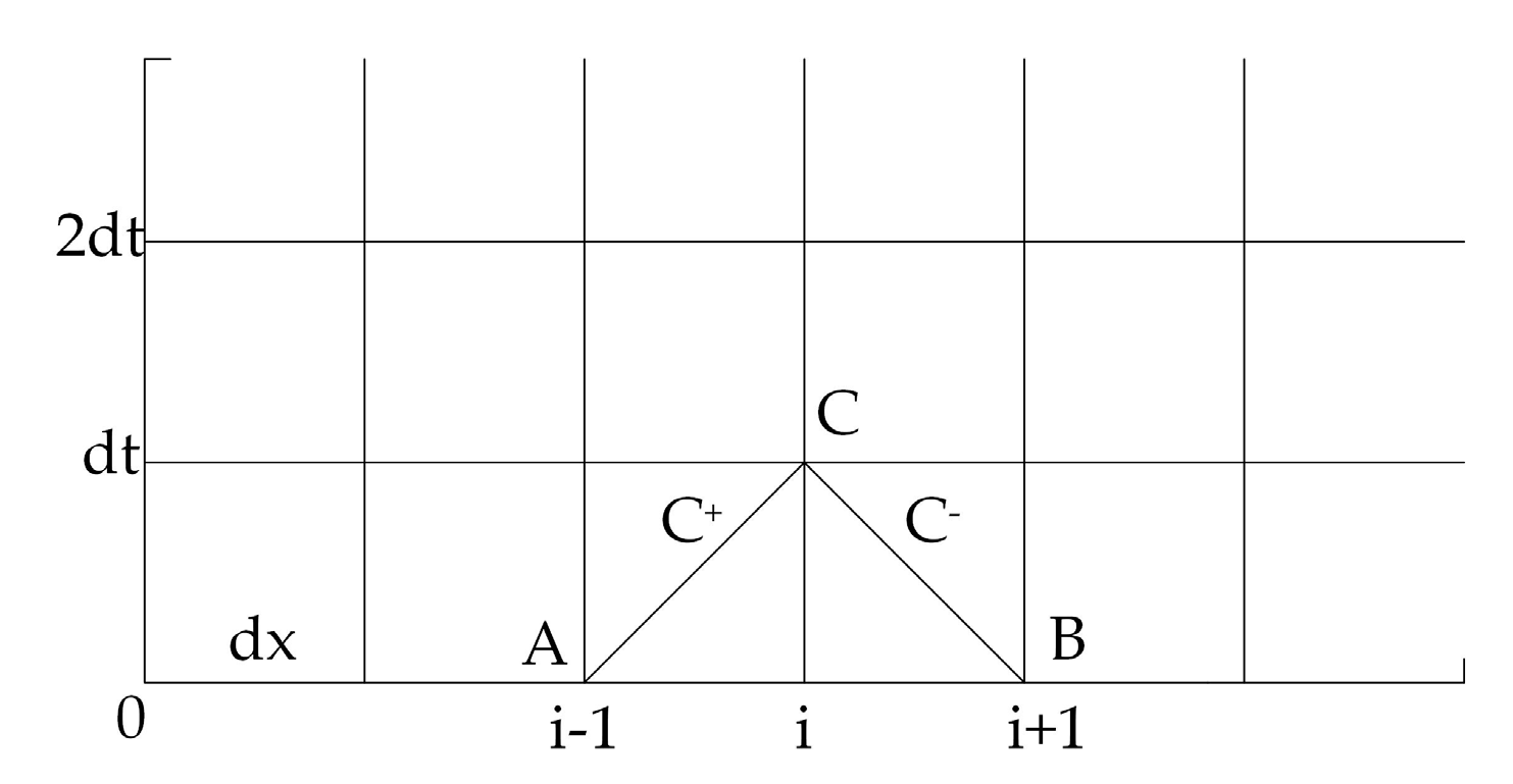 Processes 11 00905 g001