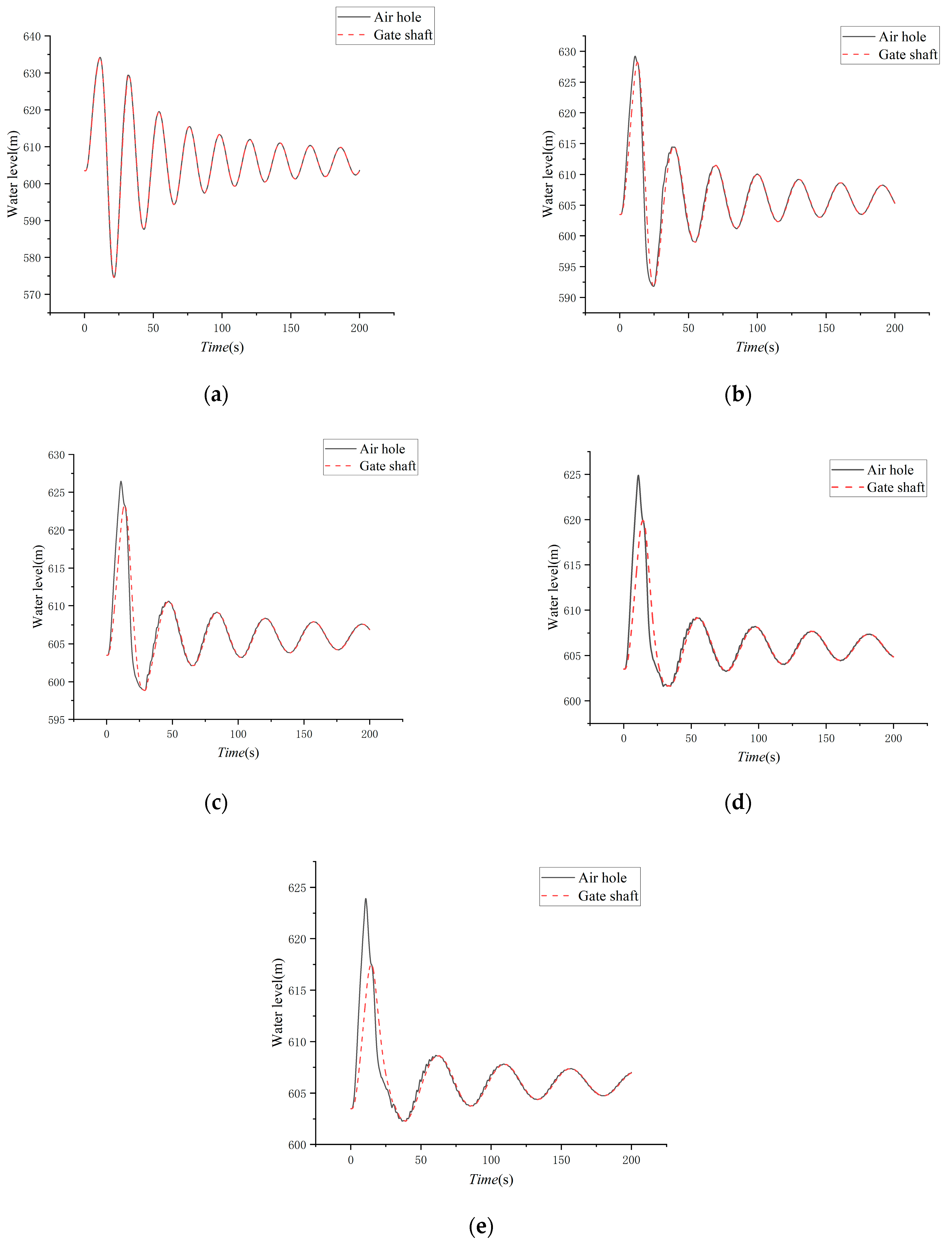 Processes 11 00905 g006