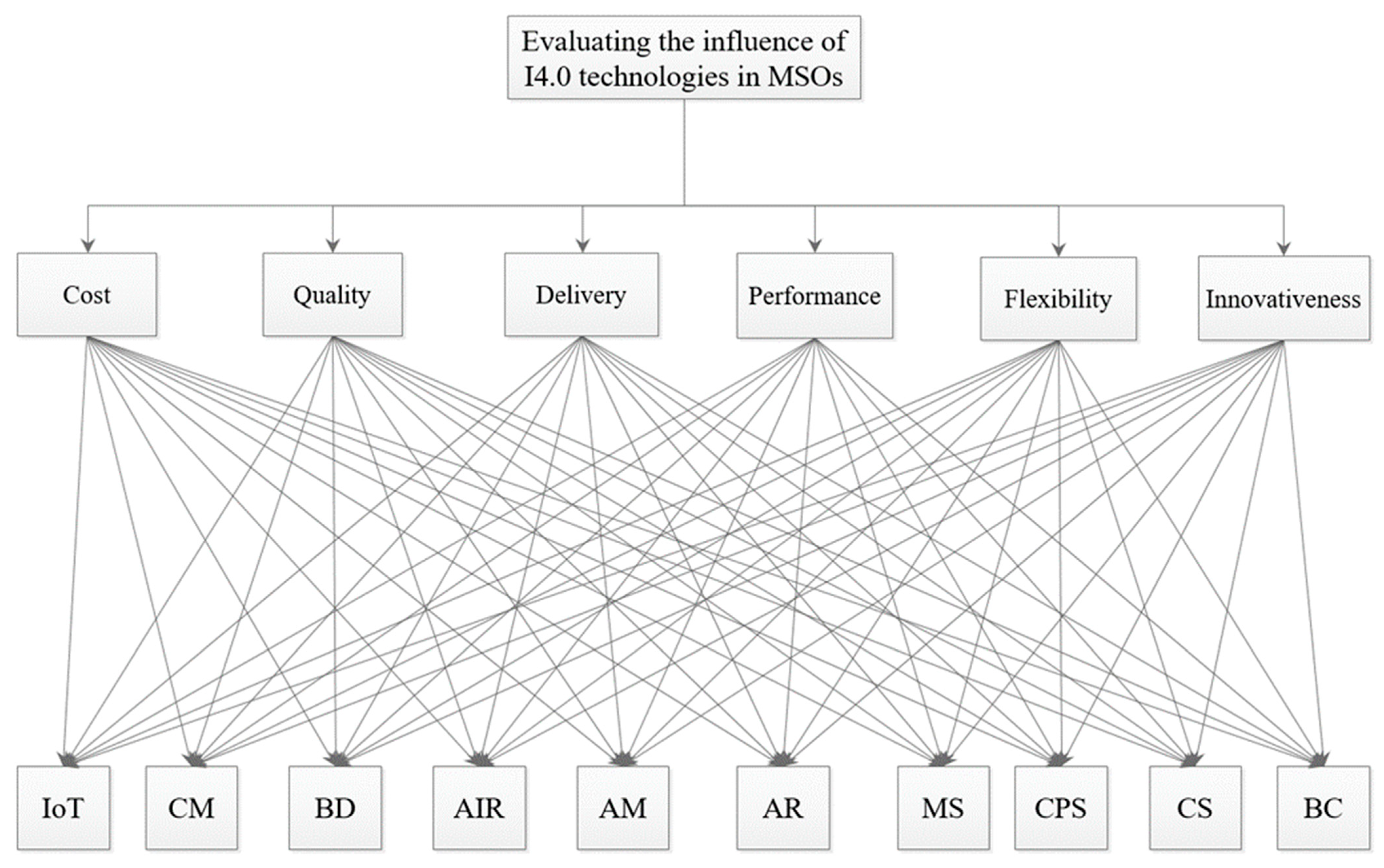 Processes 11 00906 g003