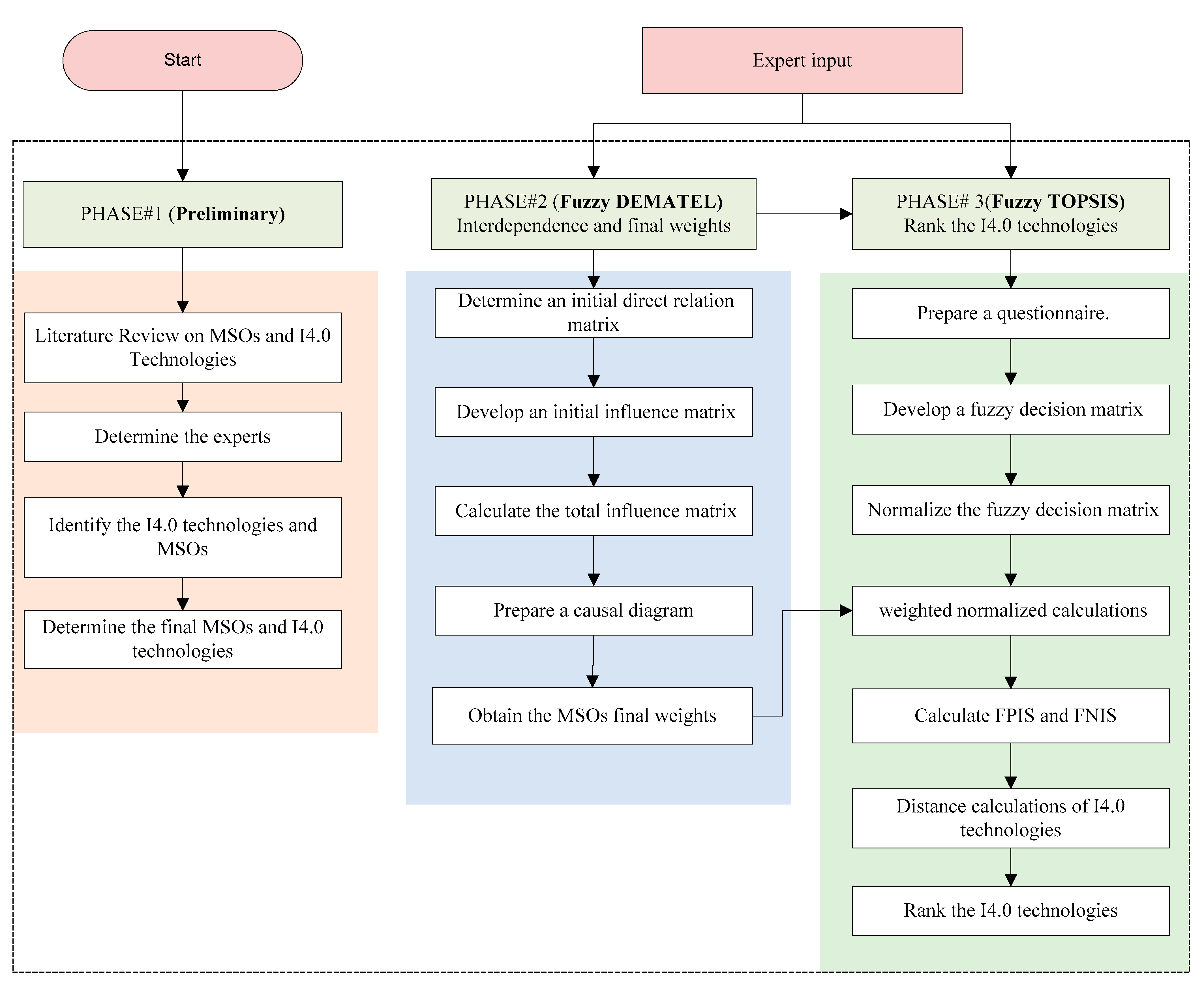 Processes 11 00906 g004