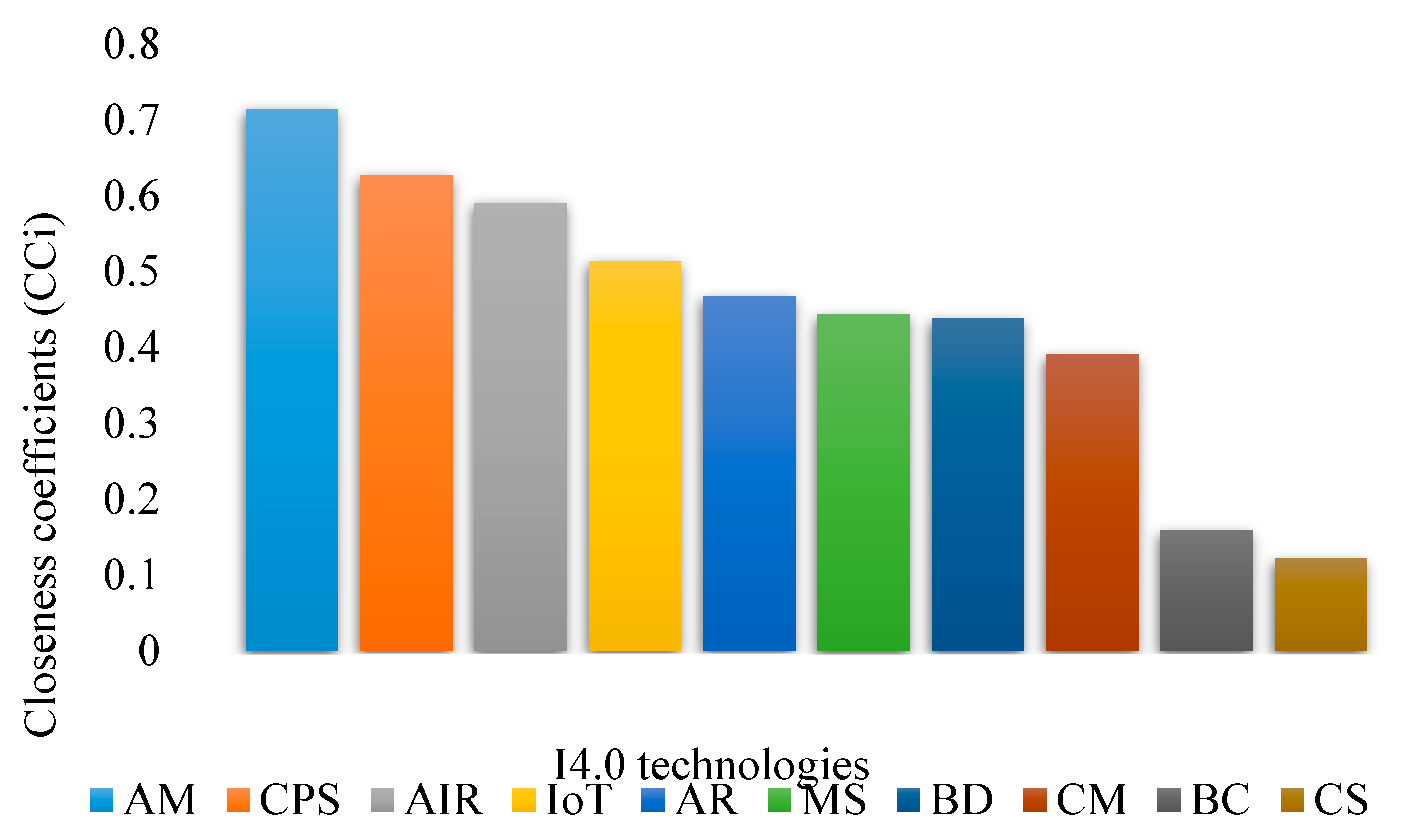 Processes 11 00906 g006