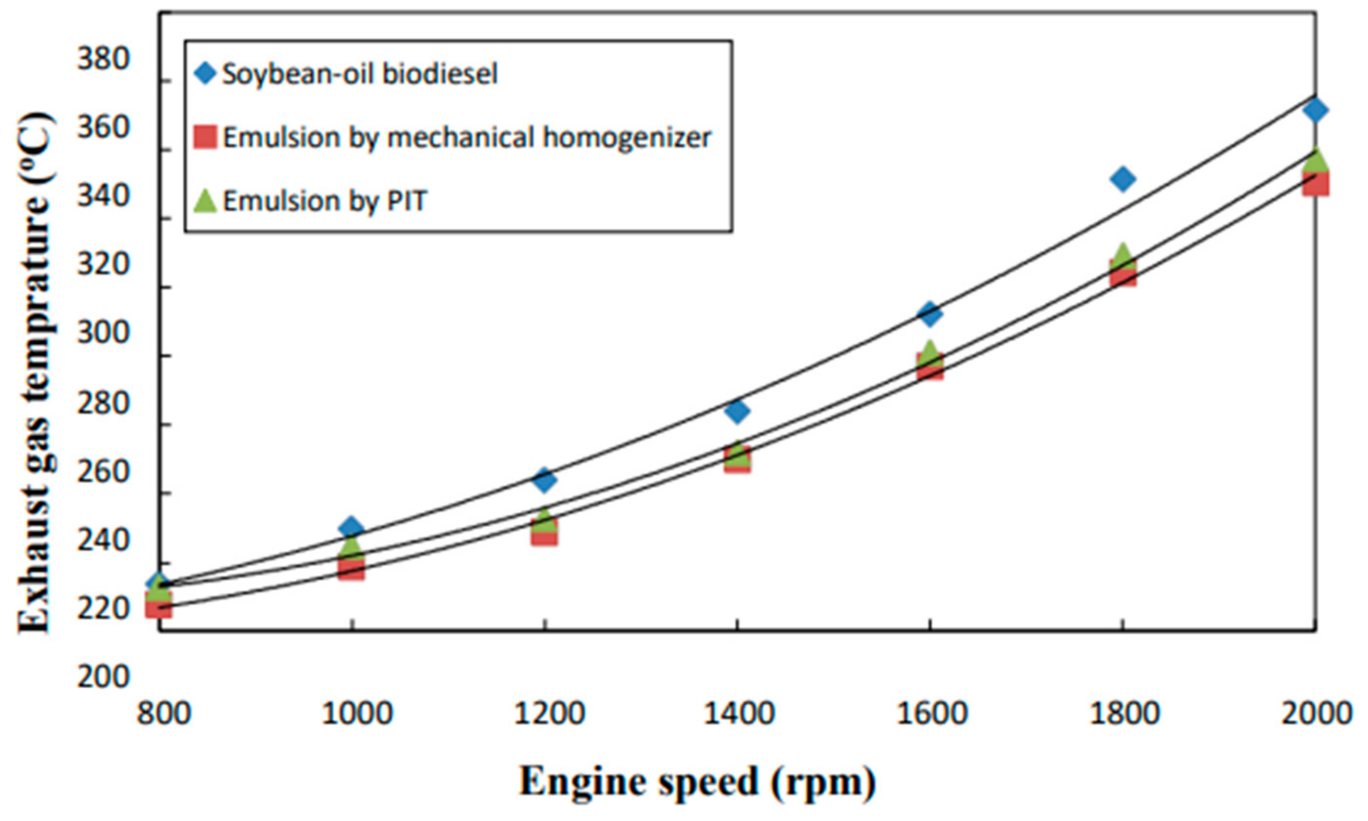 Processes 11 00907 g001 Processes 11 00907 g001
