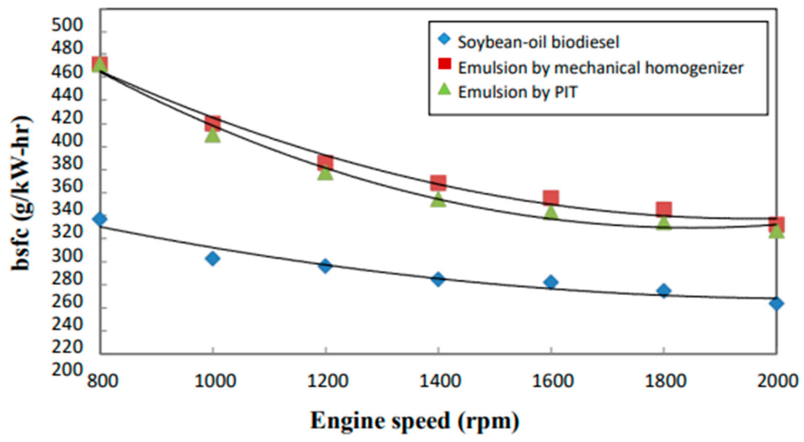 Processes 11 00907 g002 Processes 11 00907 g002