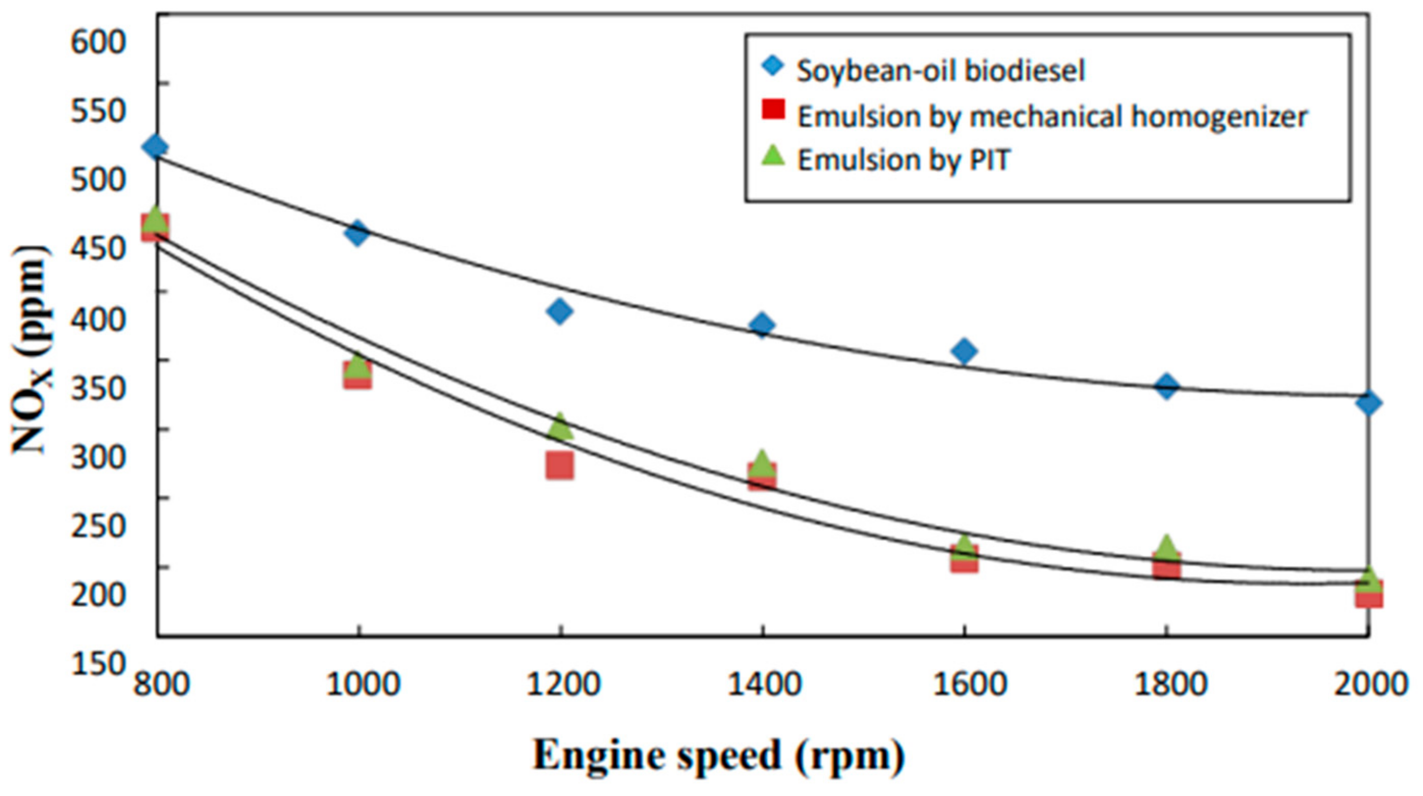 Processes 11 00907 g004 Processes 11 00907 g004