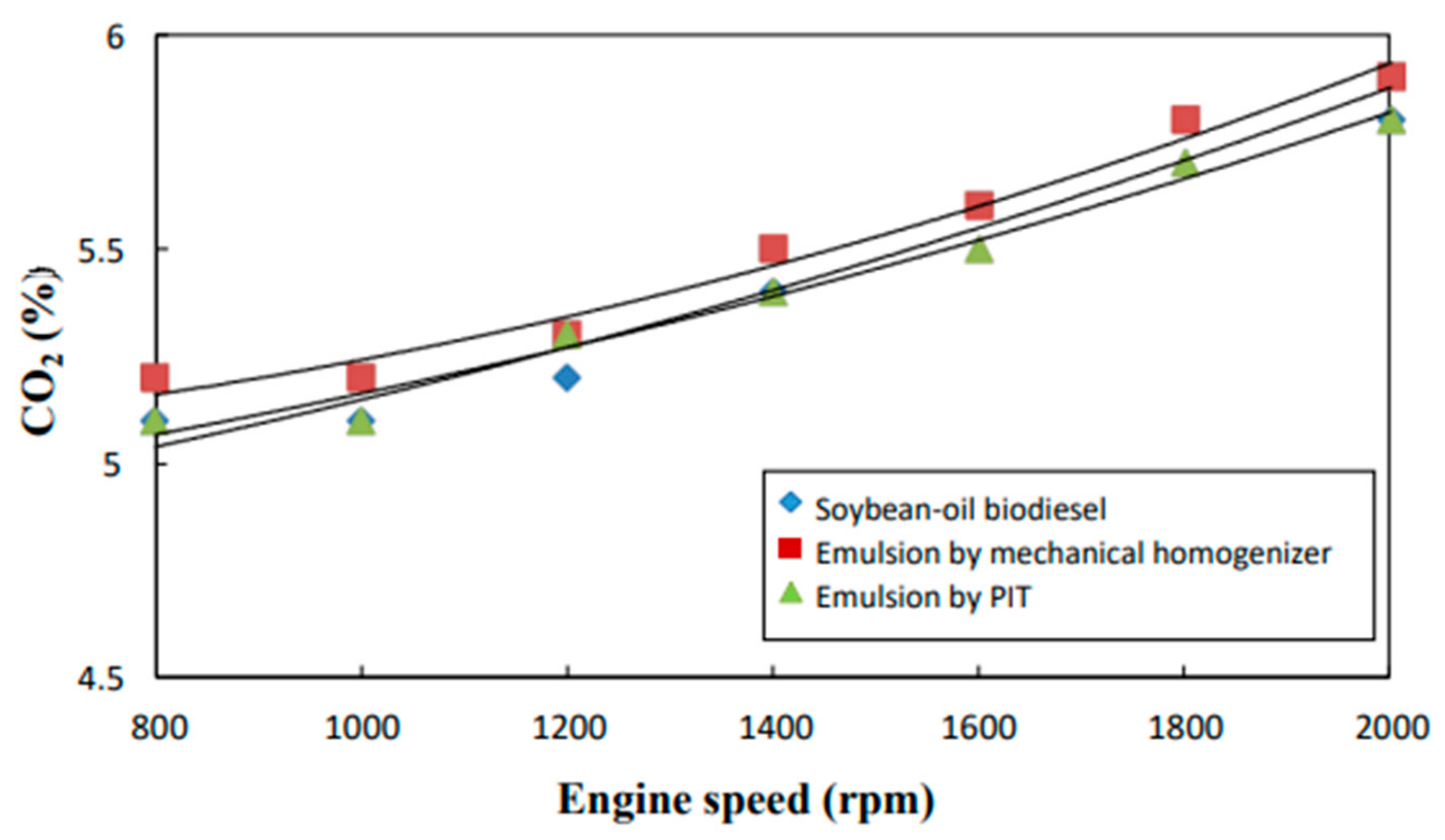 Processes 11 00907 g006 Processes 11 00907 g006
