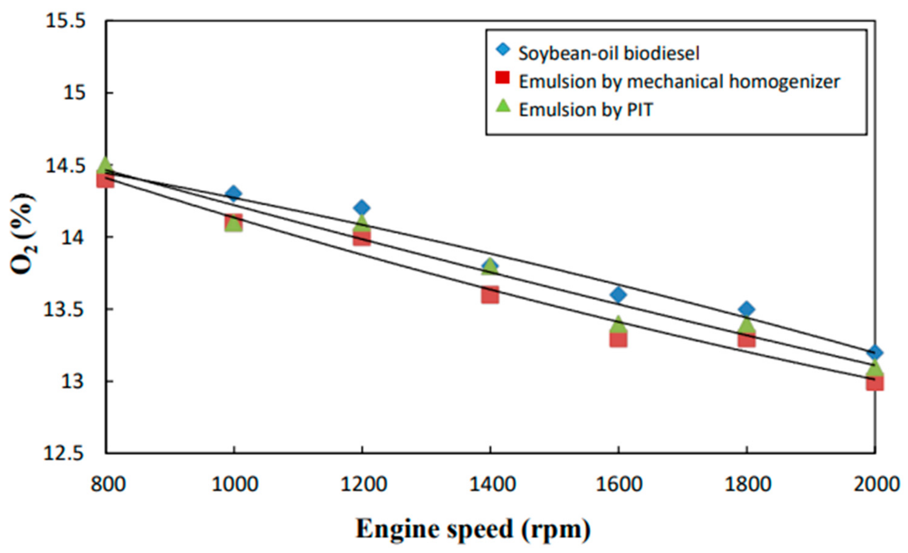 Processes 11 00907 g007 Processes 11 00907 g007