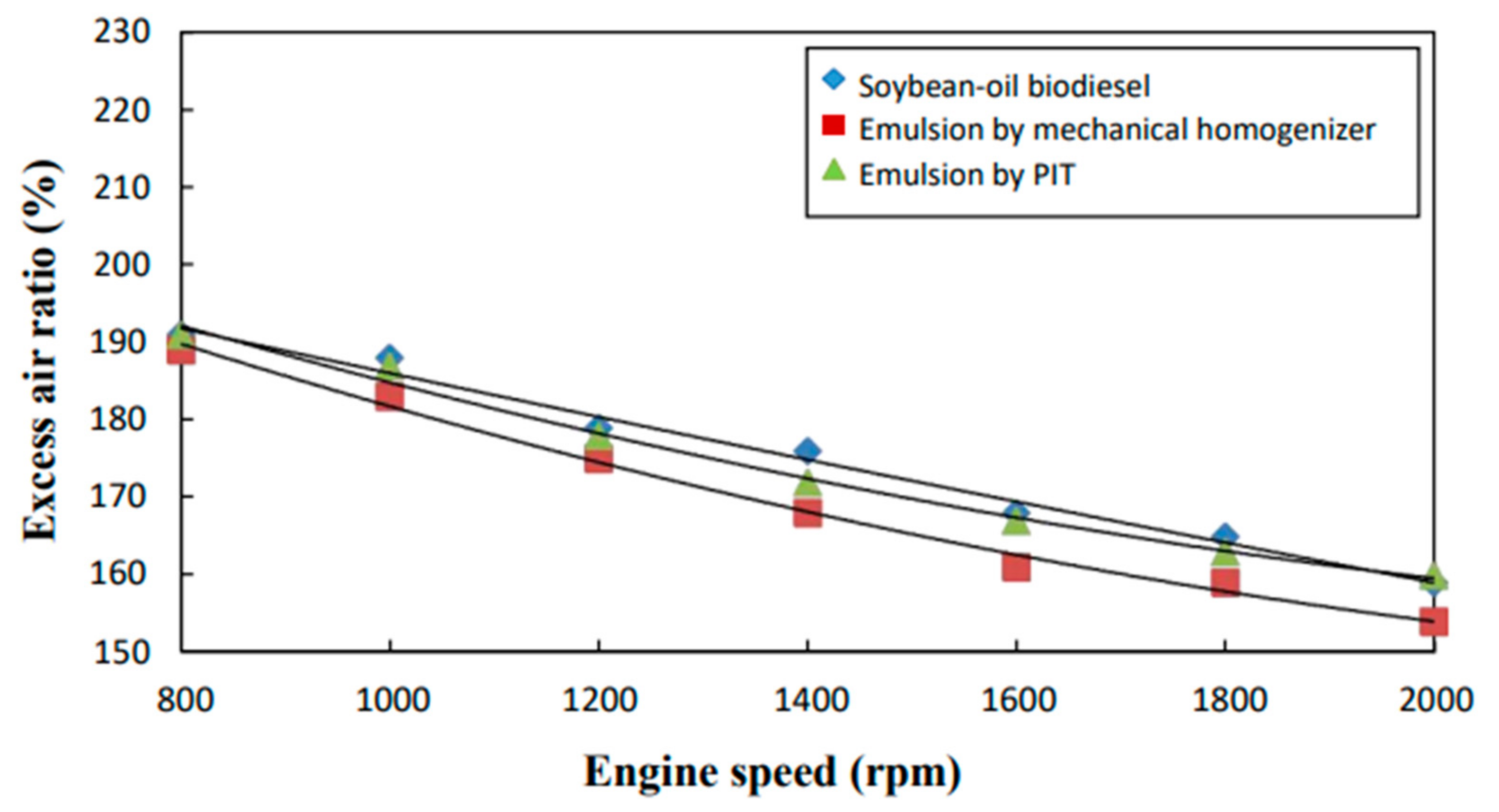 Processes 11 00907 g008 Processes 11 00907 g008