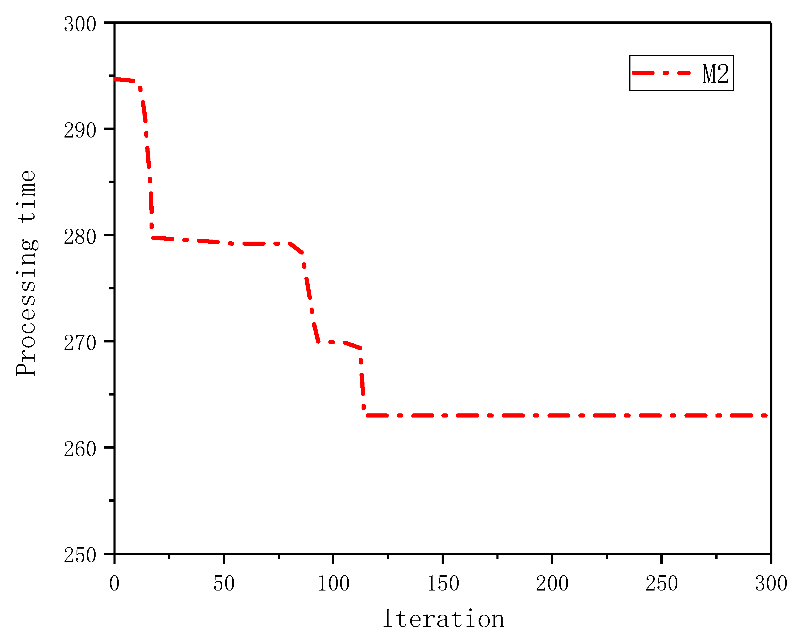 Processes 11 00911 g006 550