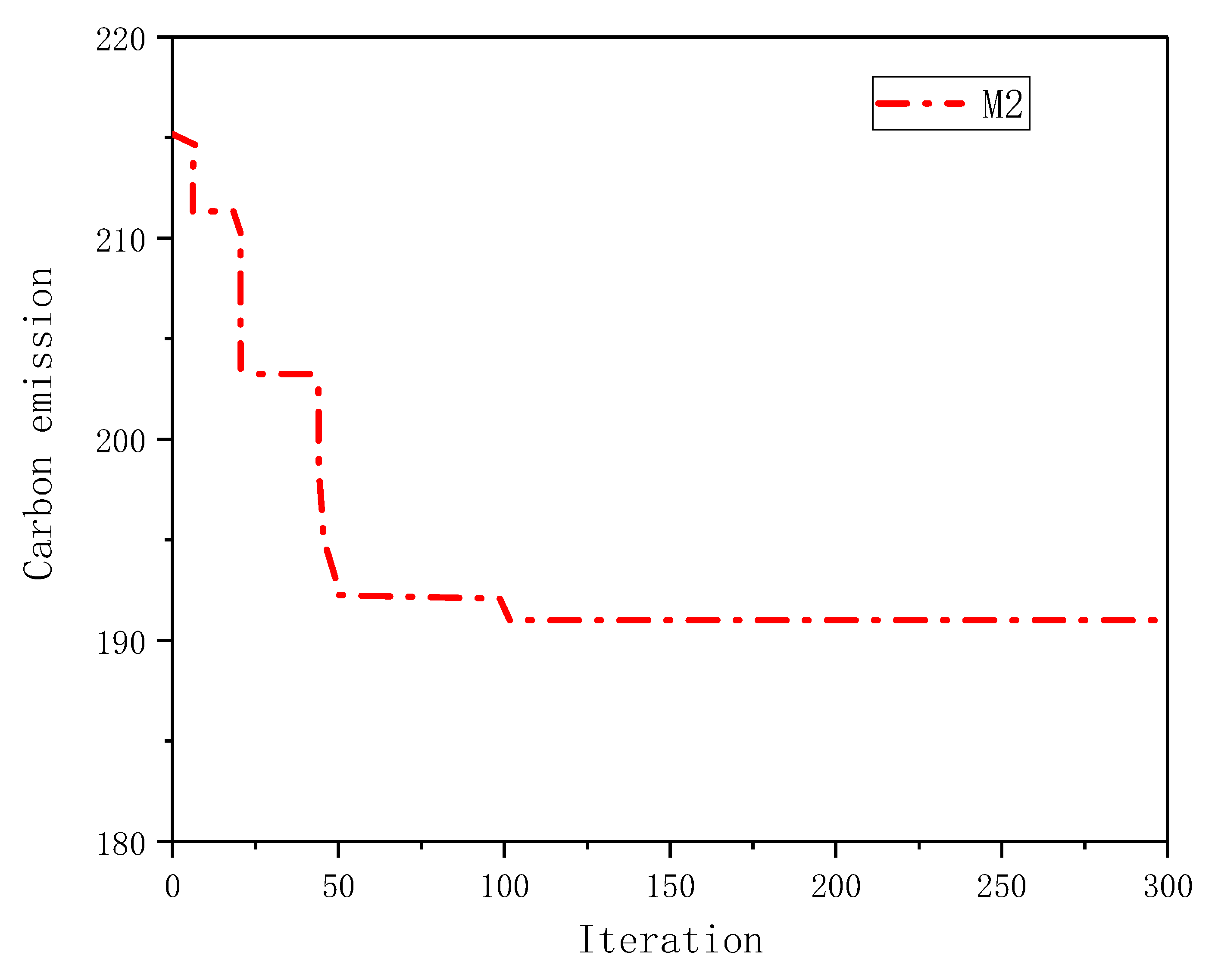 Processes 11 00911 g008 550