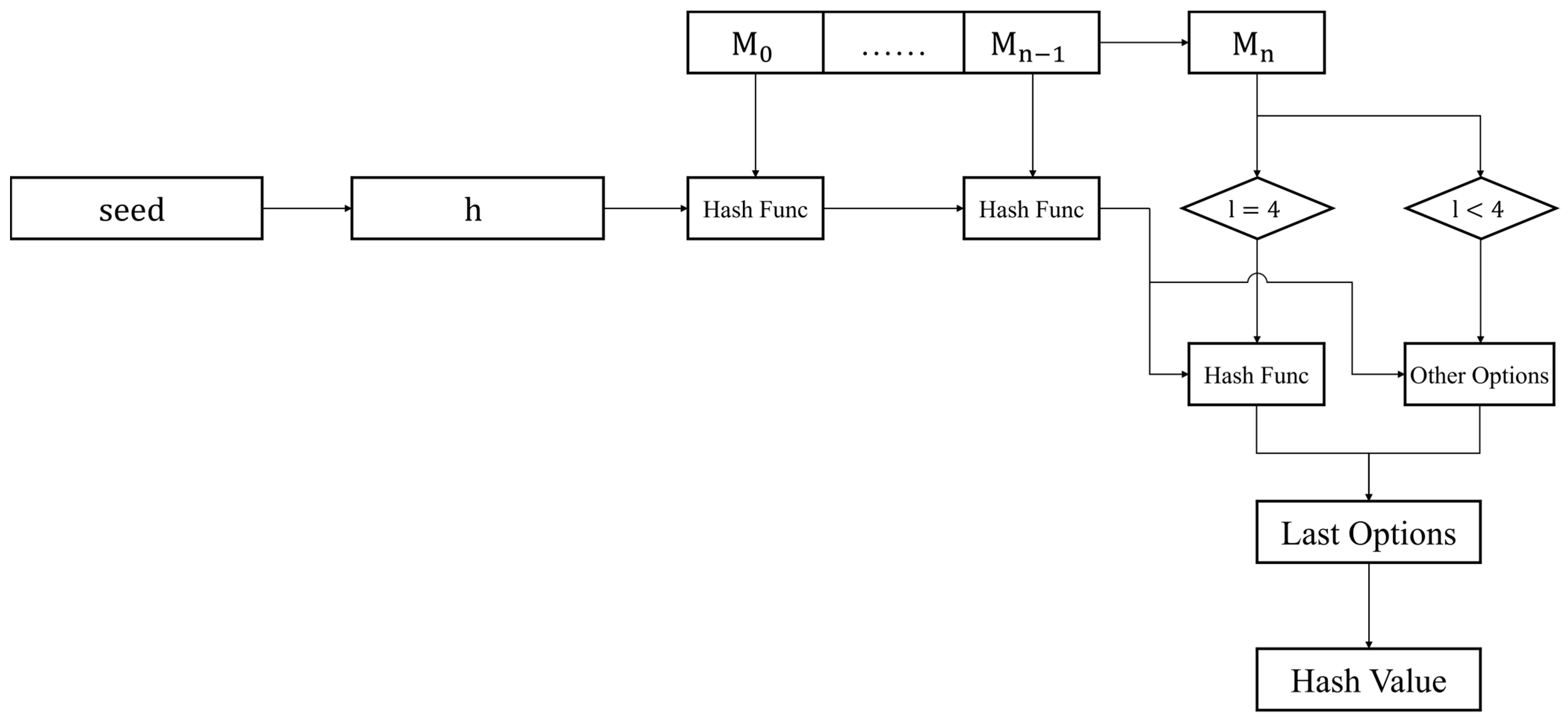 Processes 11 00912 g004 Processes 11 00912 g004