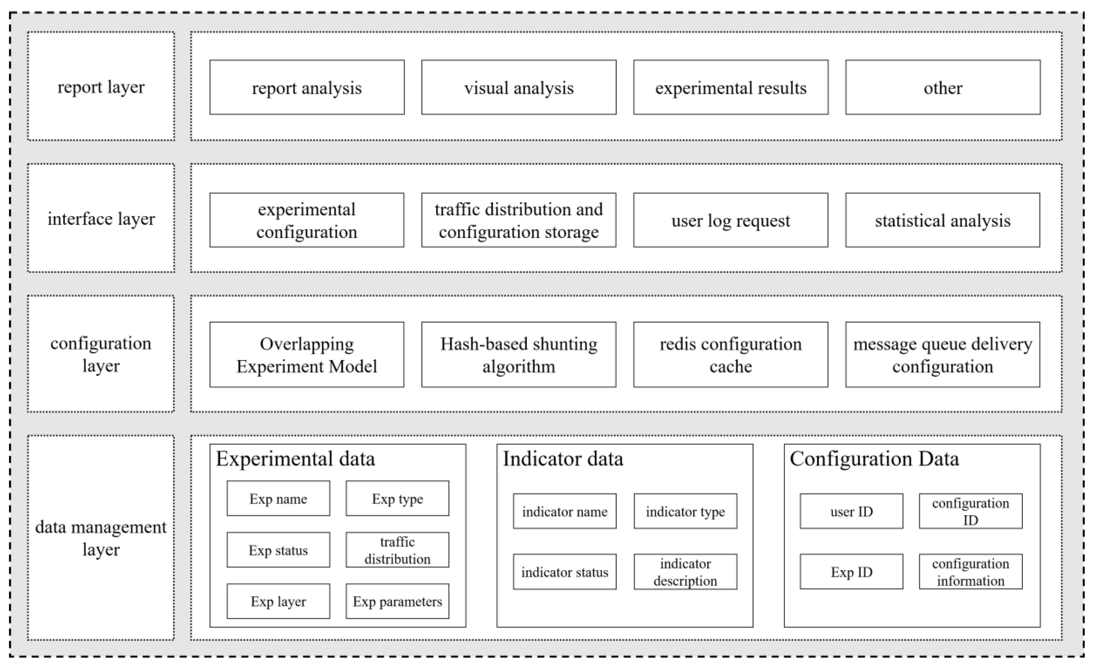 Processes 11 00912 g006 Processes 11 00912 g006