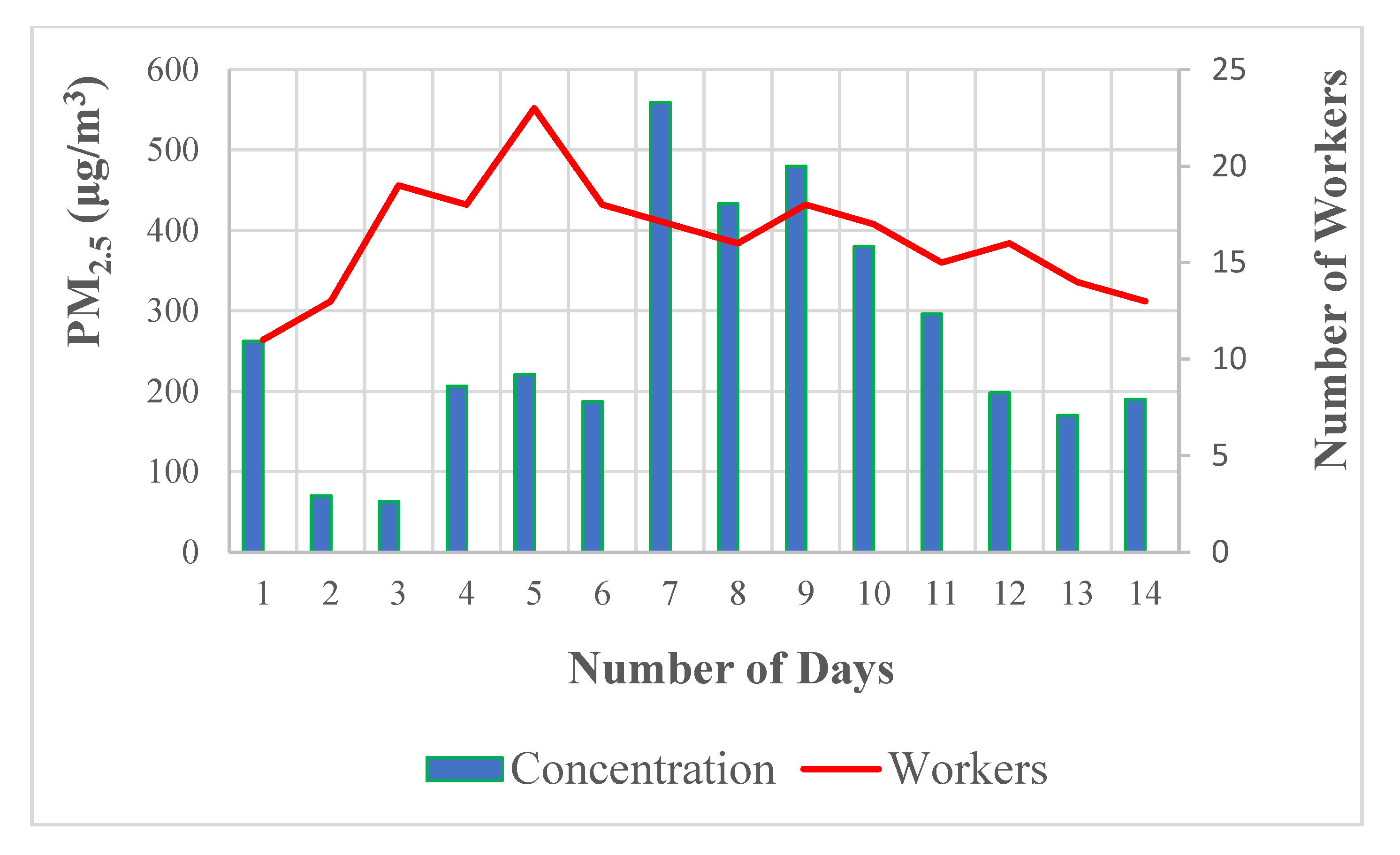 Processes 11 00914 g005