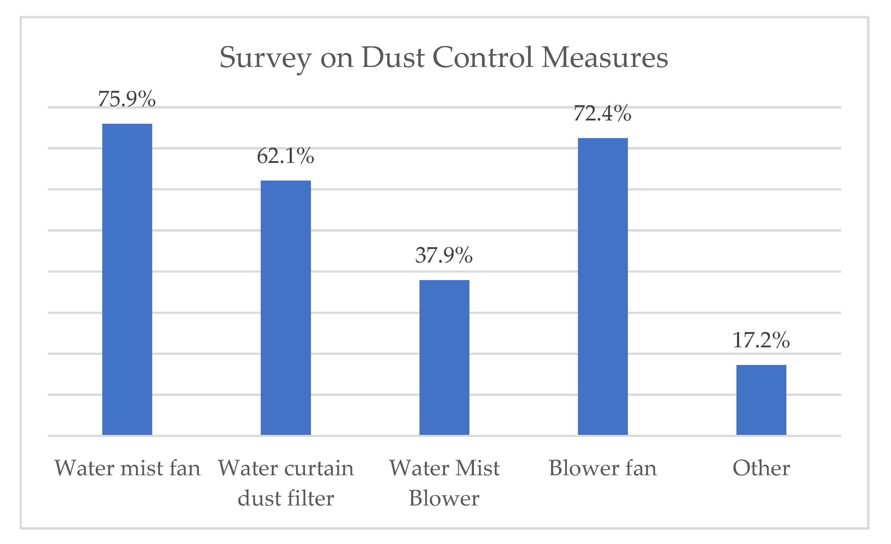 Processes 11 00914 g008
