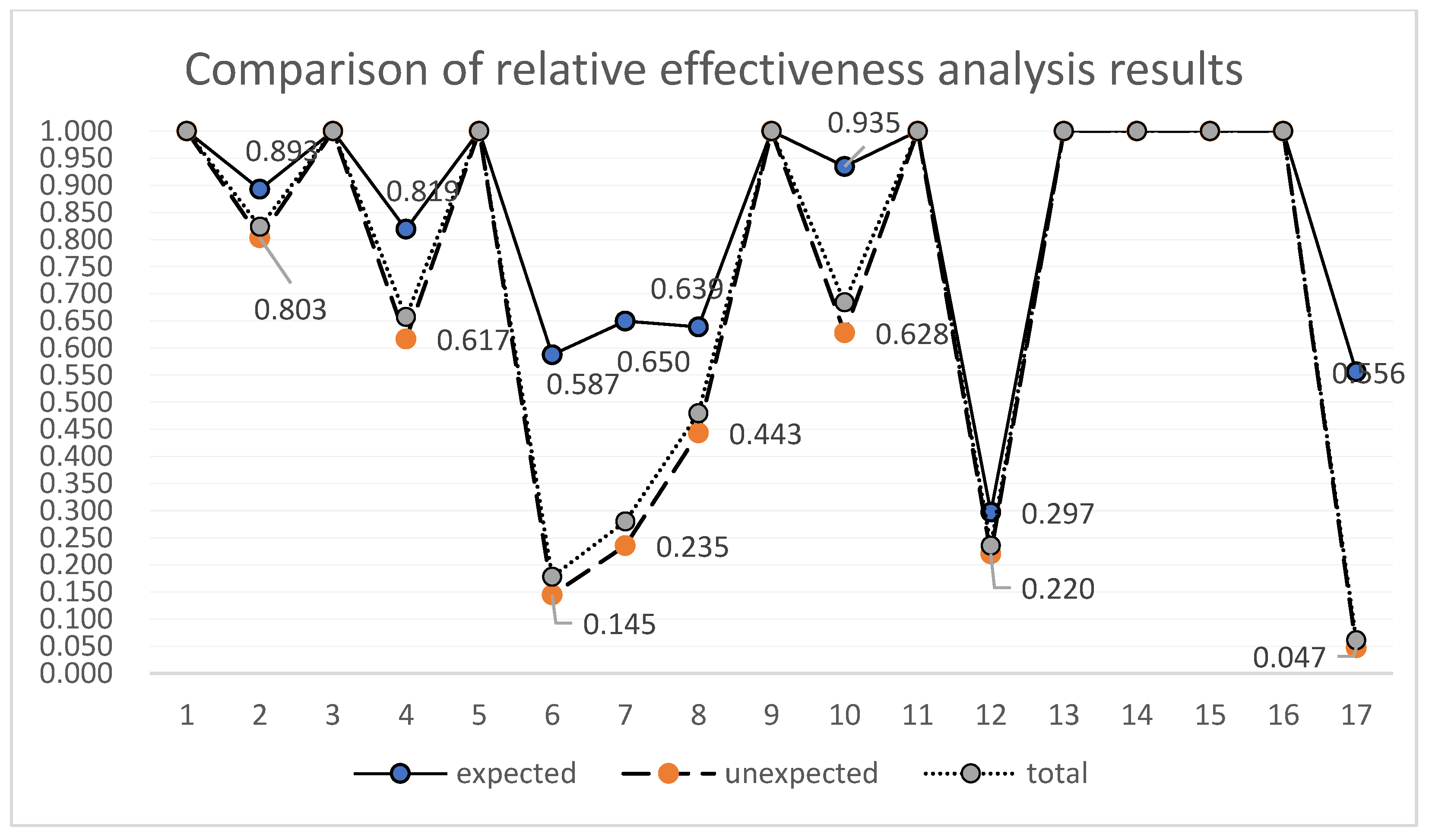 Processes 11 00916 g004 Processes 11 00916 g004