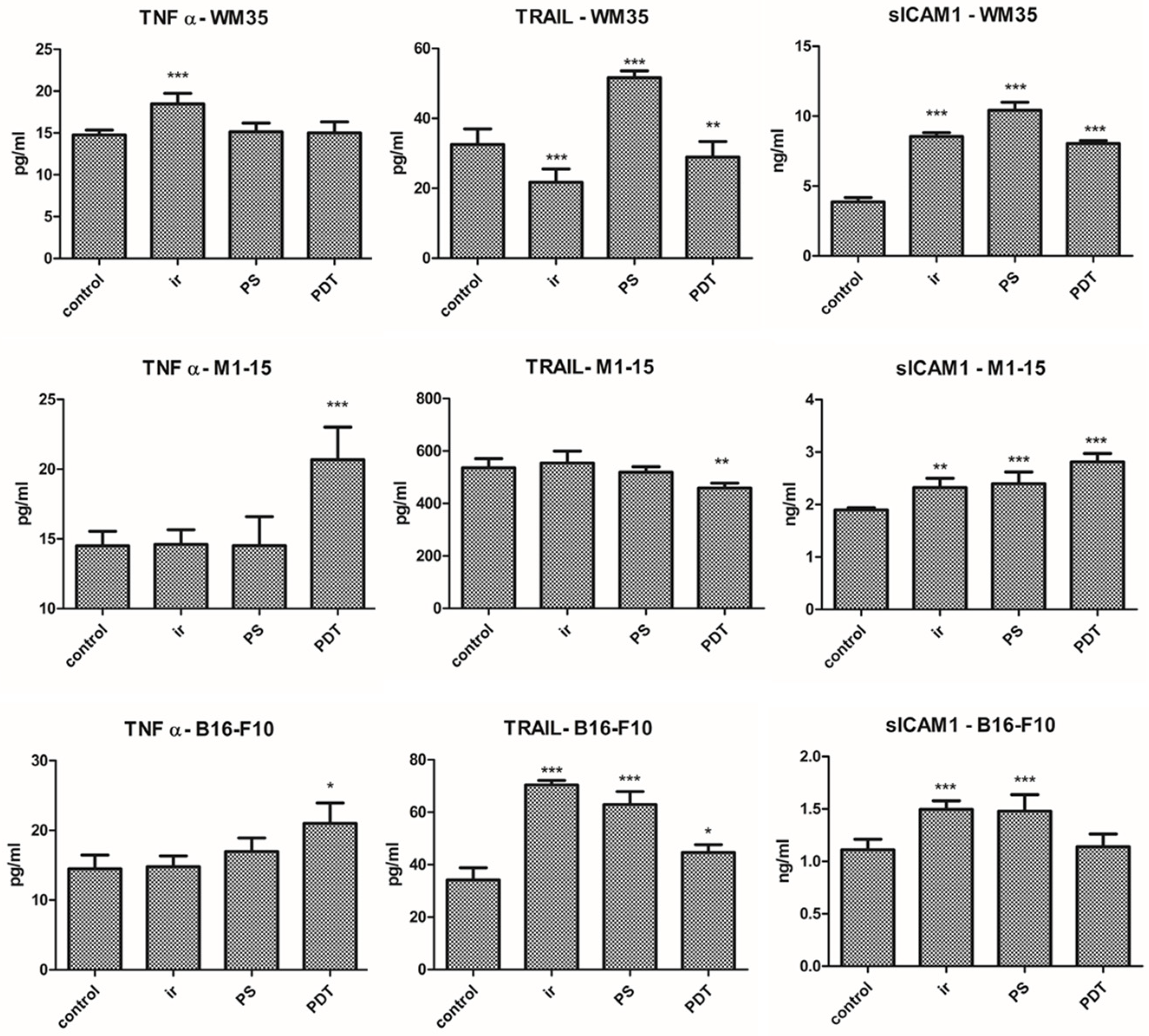 Processes 11 00917 g006 Processes 11 00917 g006