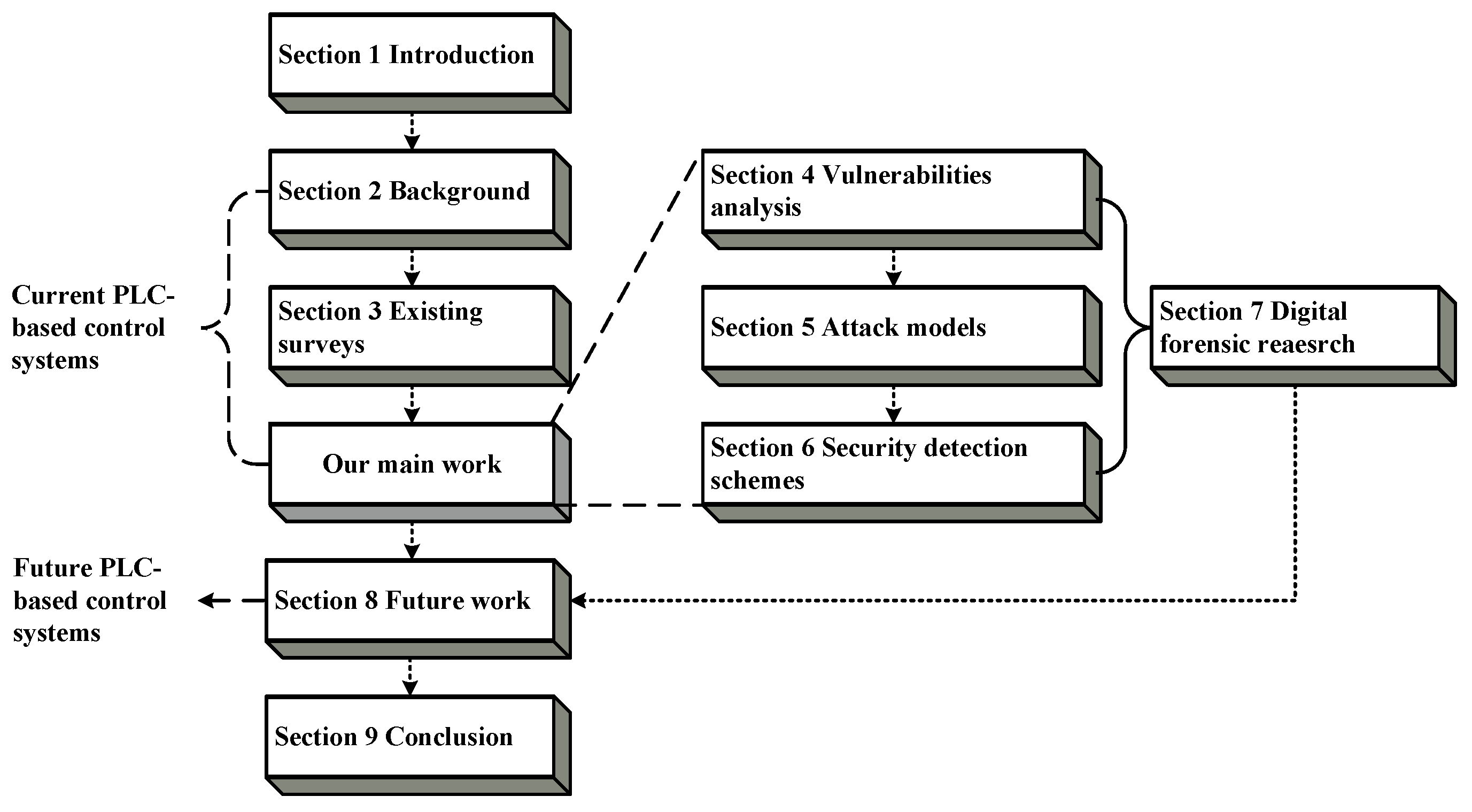 How exploits work and how to combat them - Community Tutorials - Developer  Forum