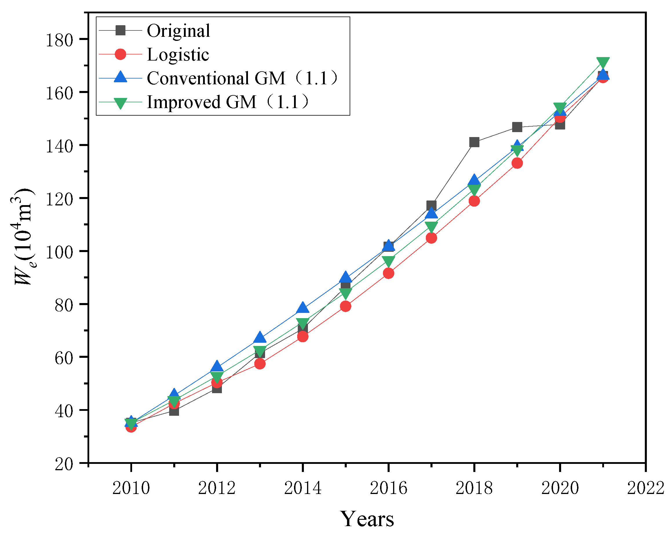 Processes 11 00919 g004