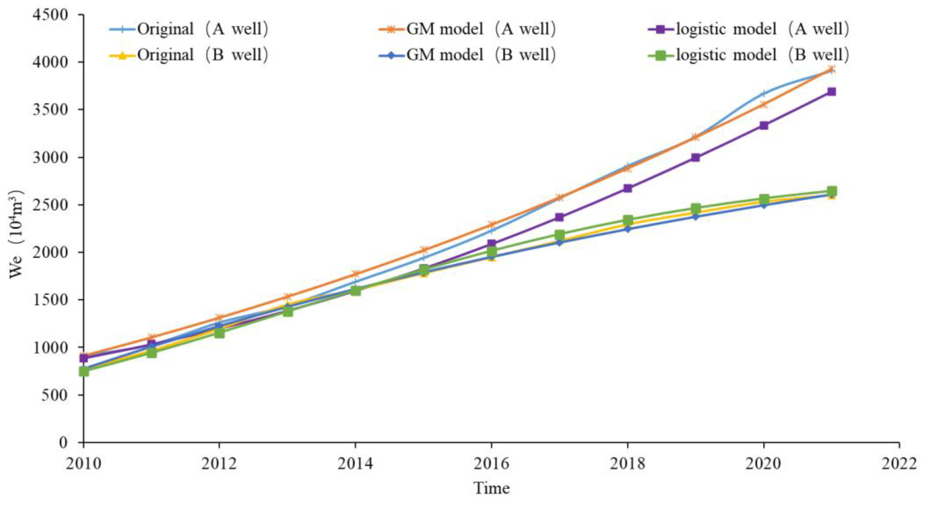 Processes 11 00919 g005