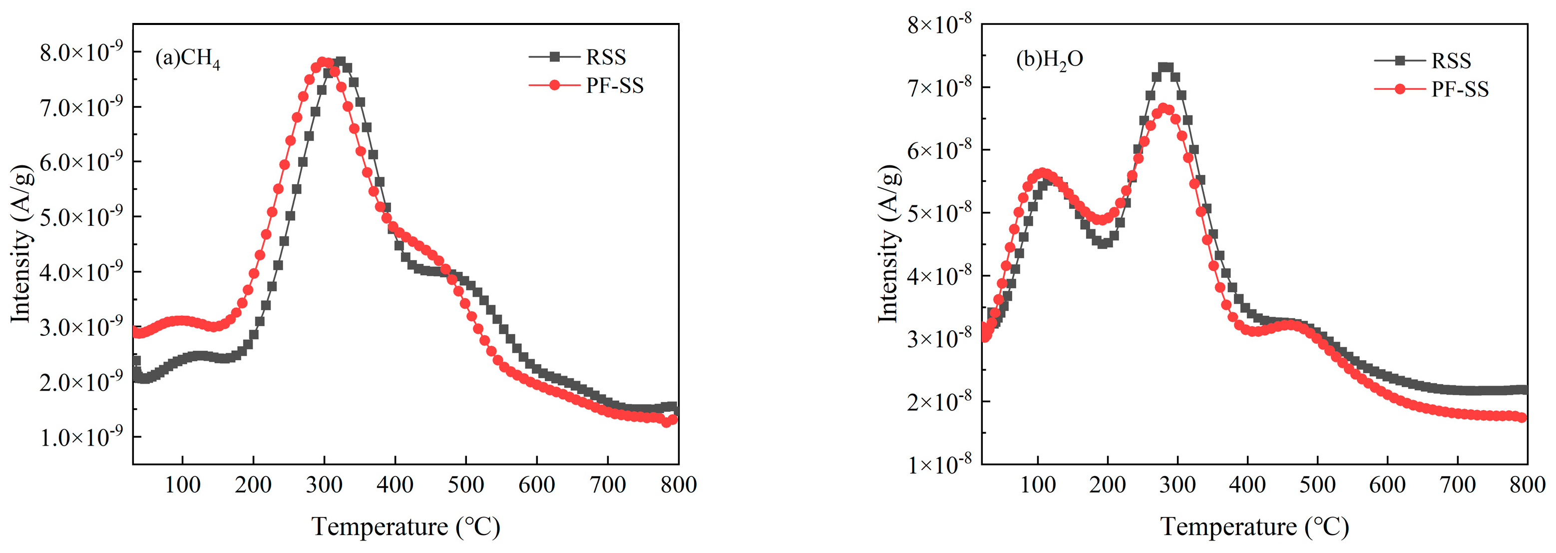 Processes 11 00920 g002a