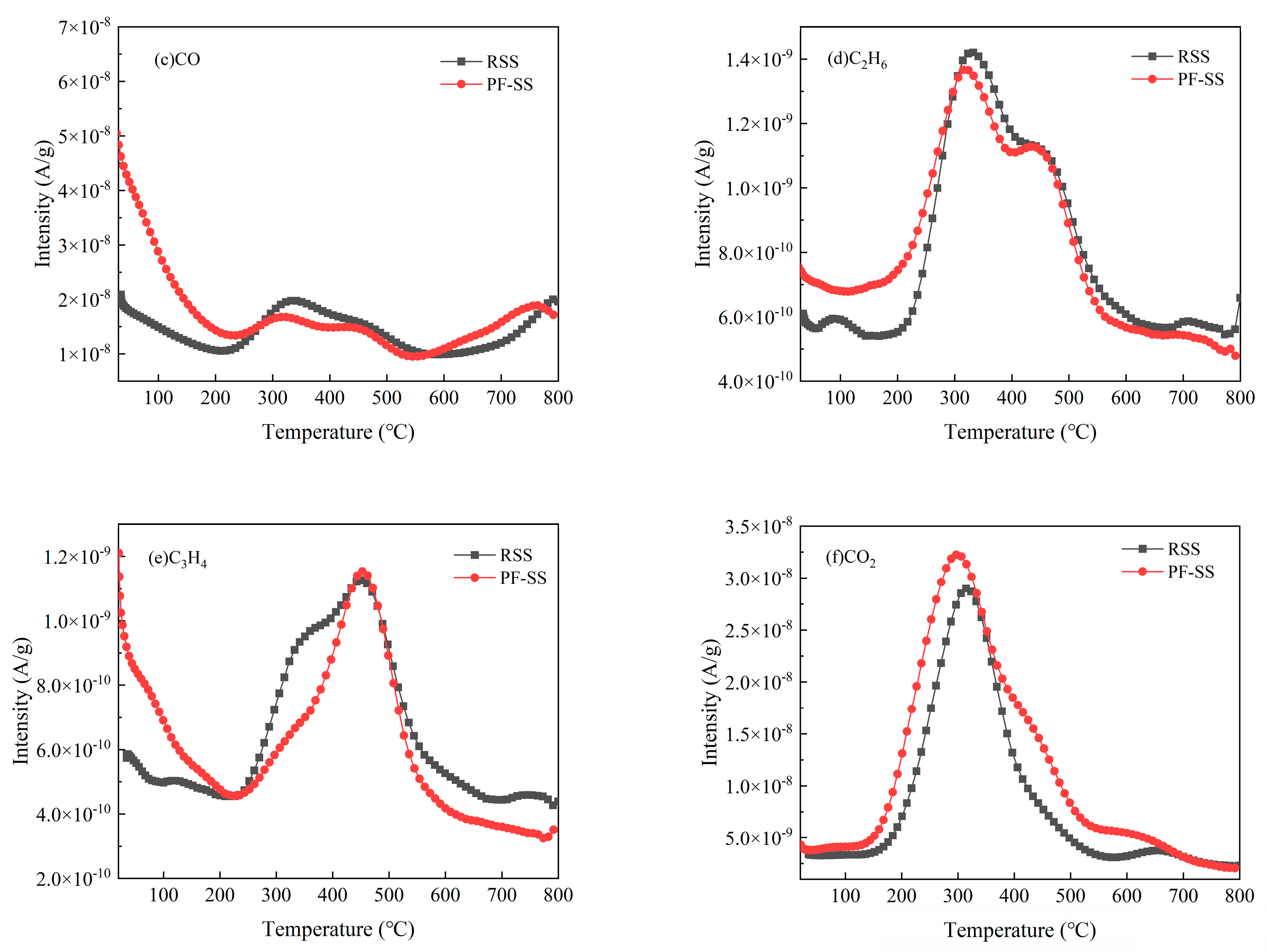 Processes 11 00920 g002b