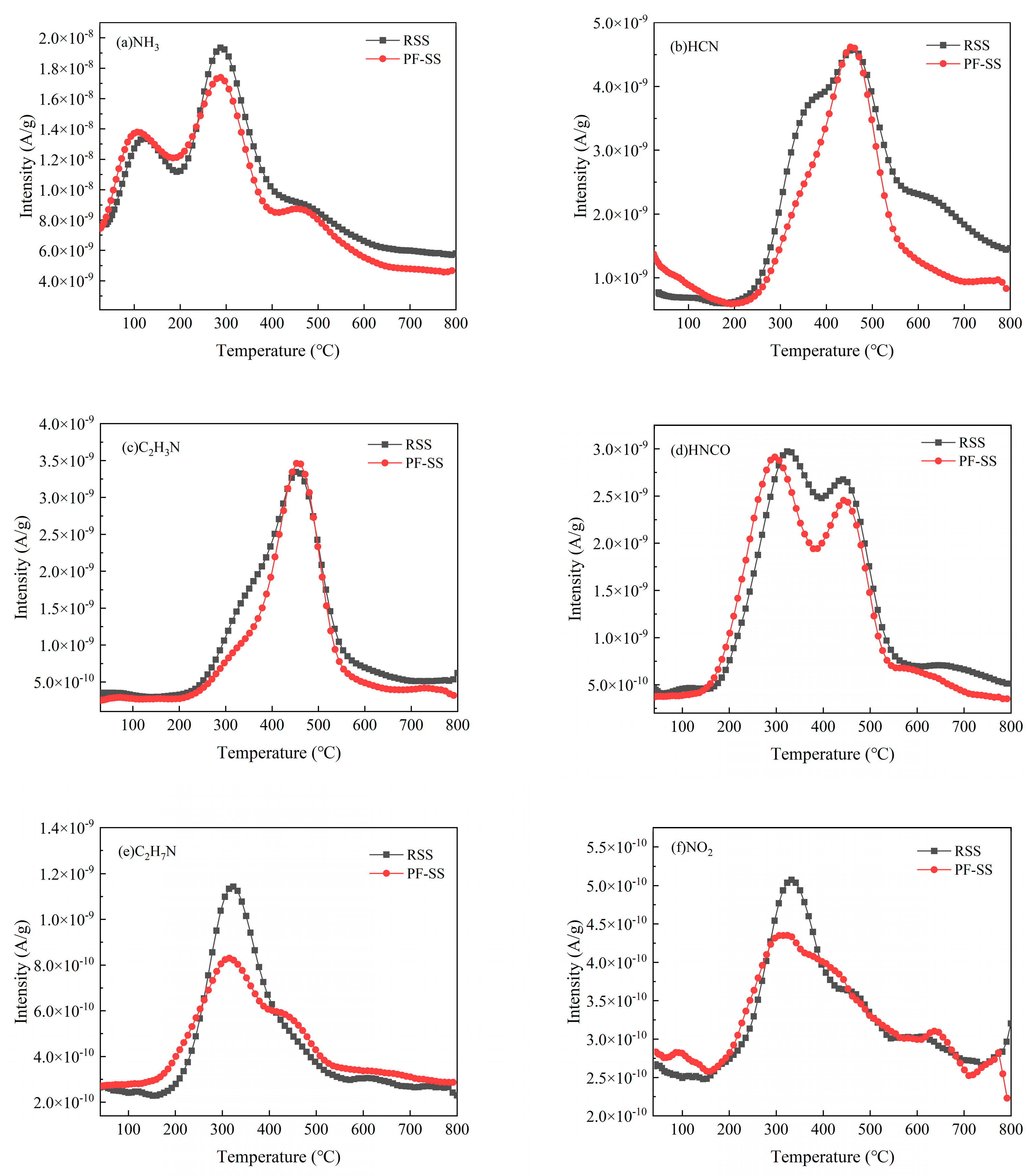 Processes 11 00920 g003a