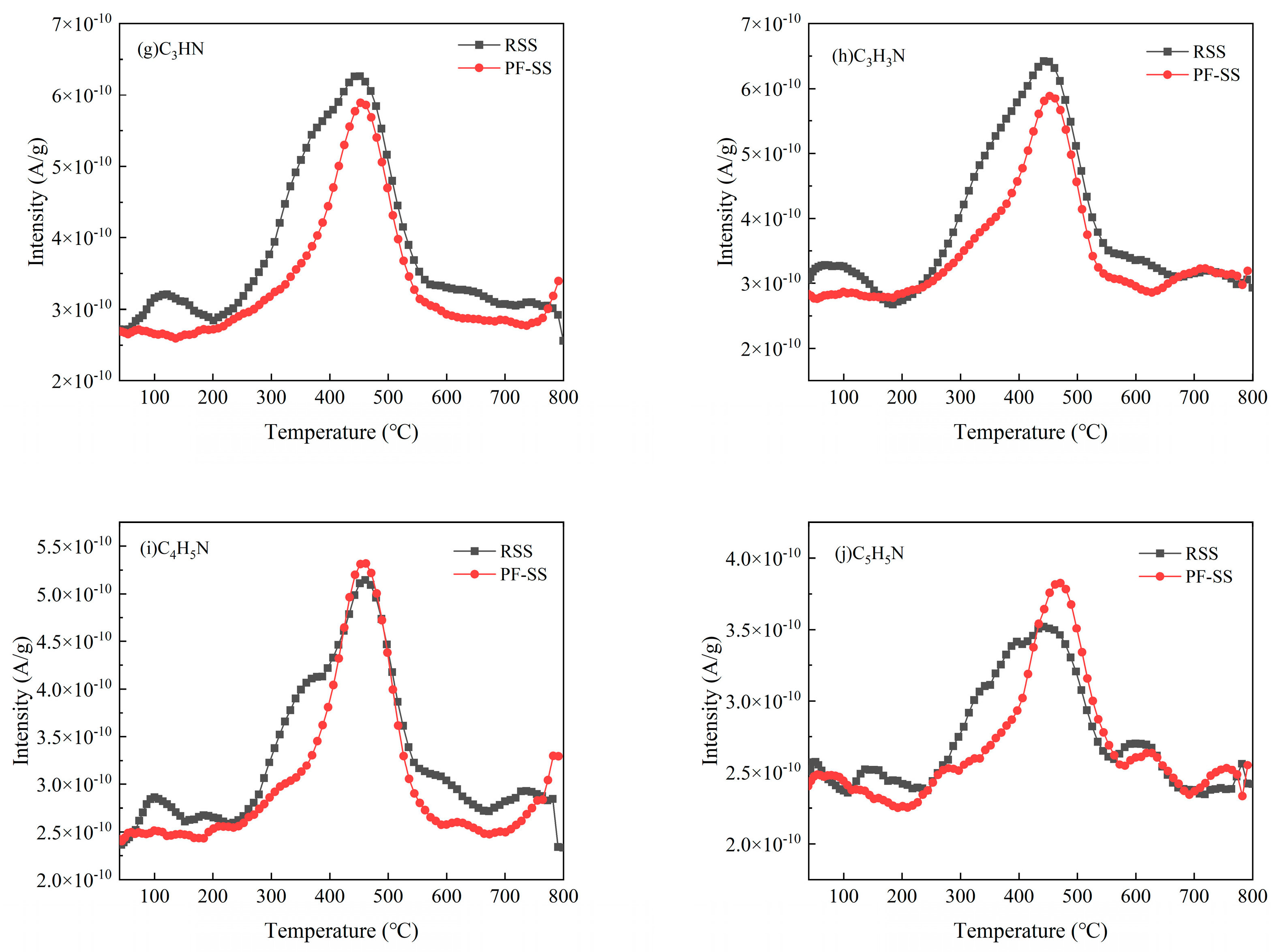 Processes 11 00920 g003b