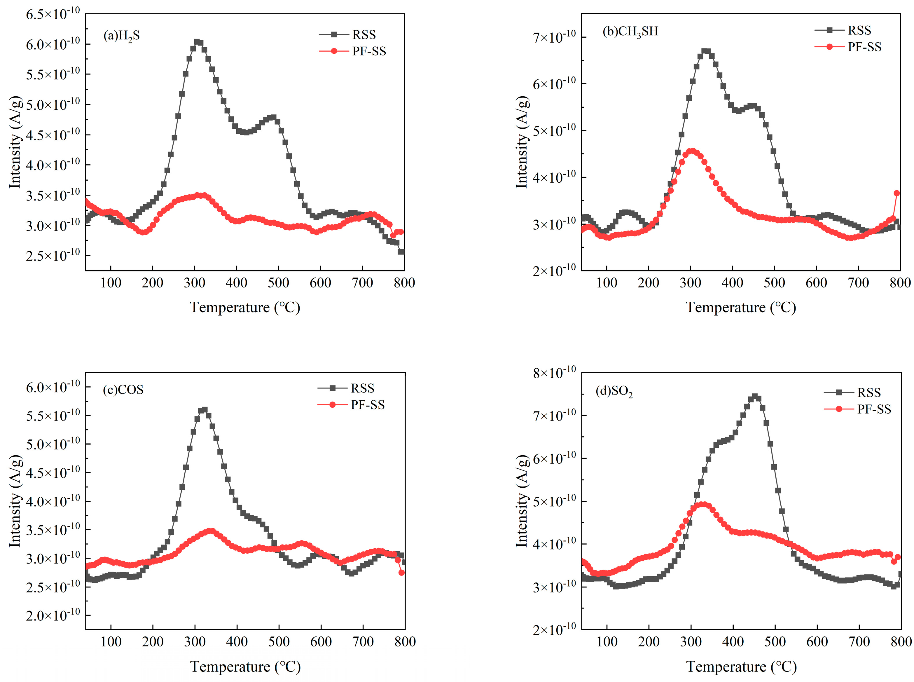 Processes 11 00920 g004a