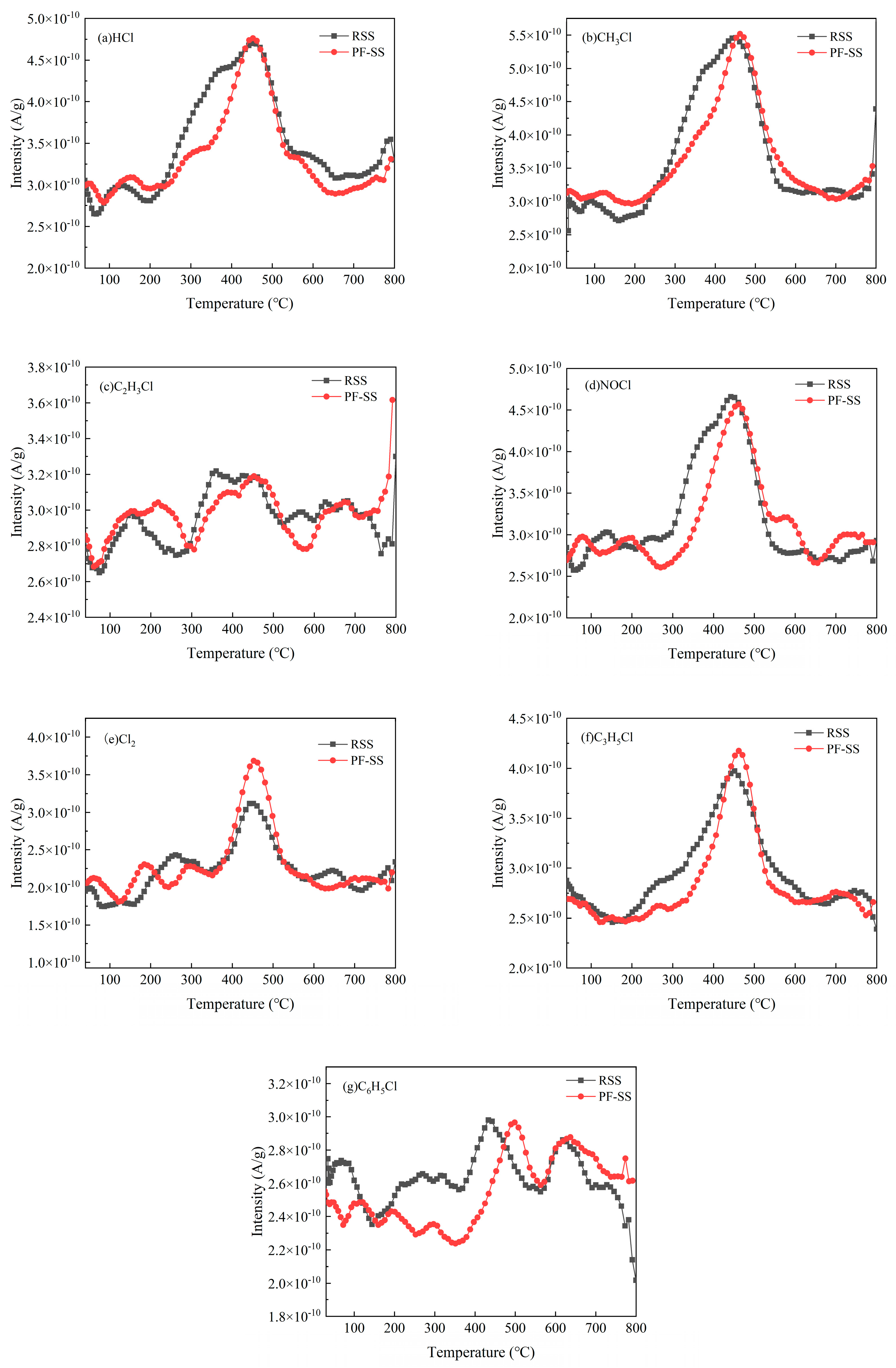 Processes 11 00920 g005