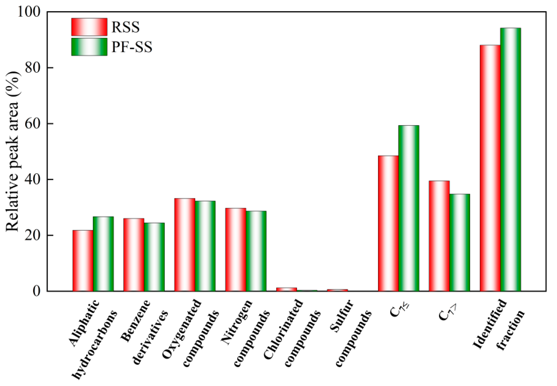 Processes 11 00920 g006