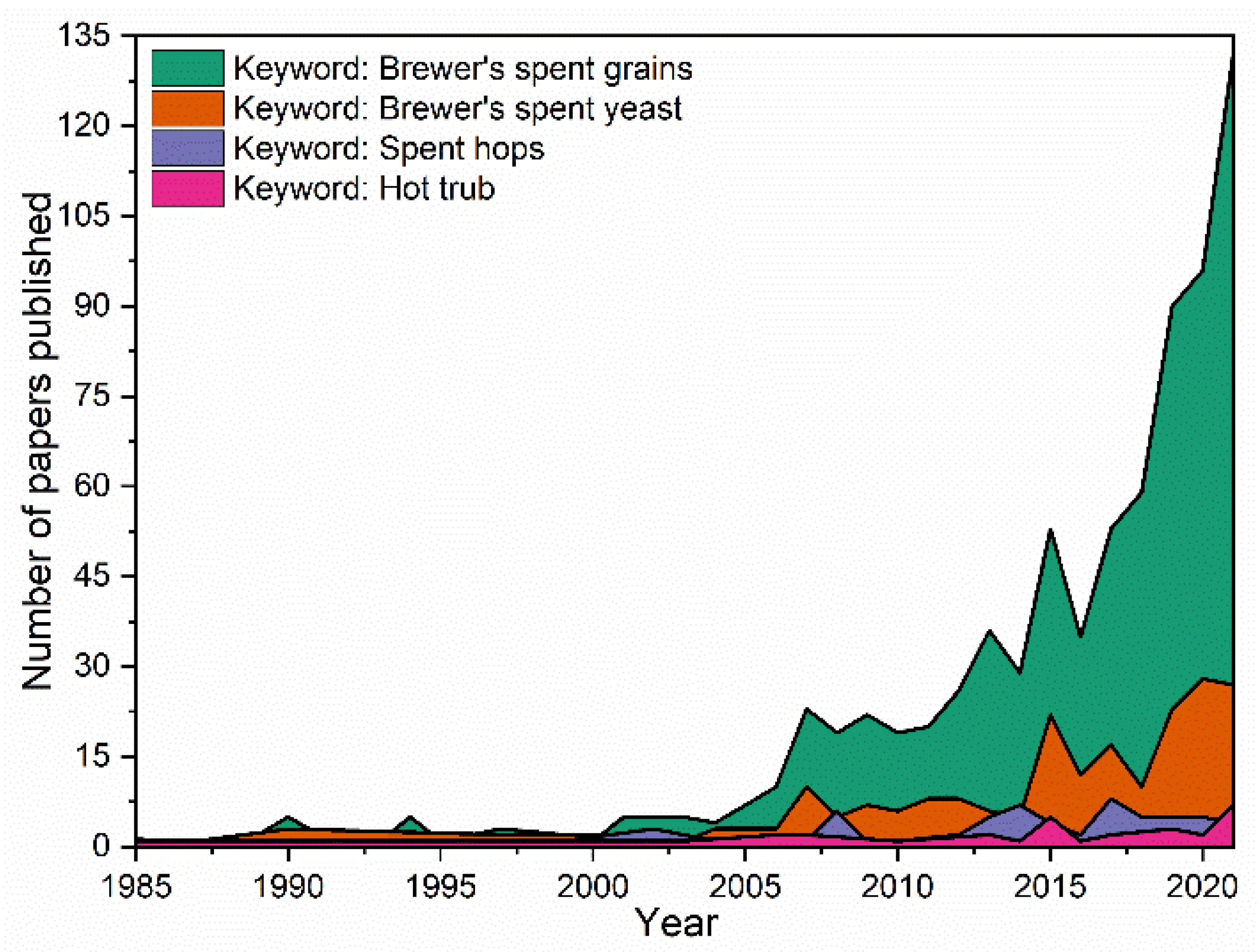Processes 11 00921 g002 Processes 11 00921 g002