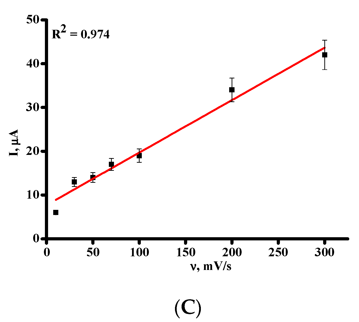 Processes 11 00922 g002b Processes 11 00922 g002b