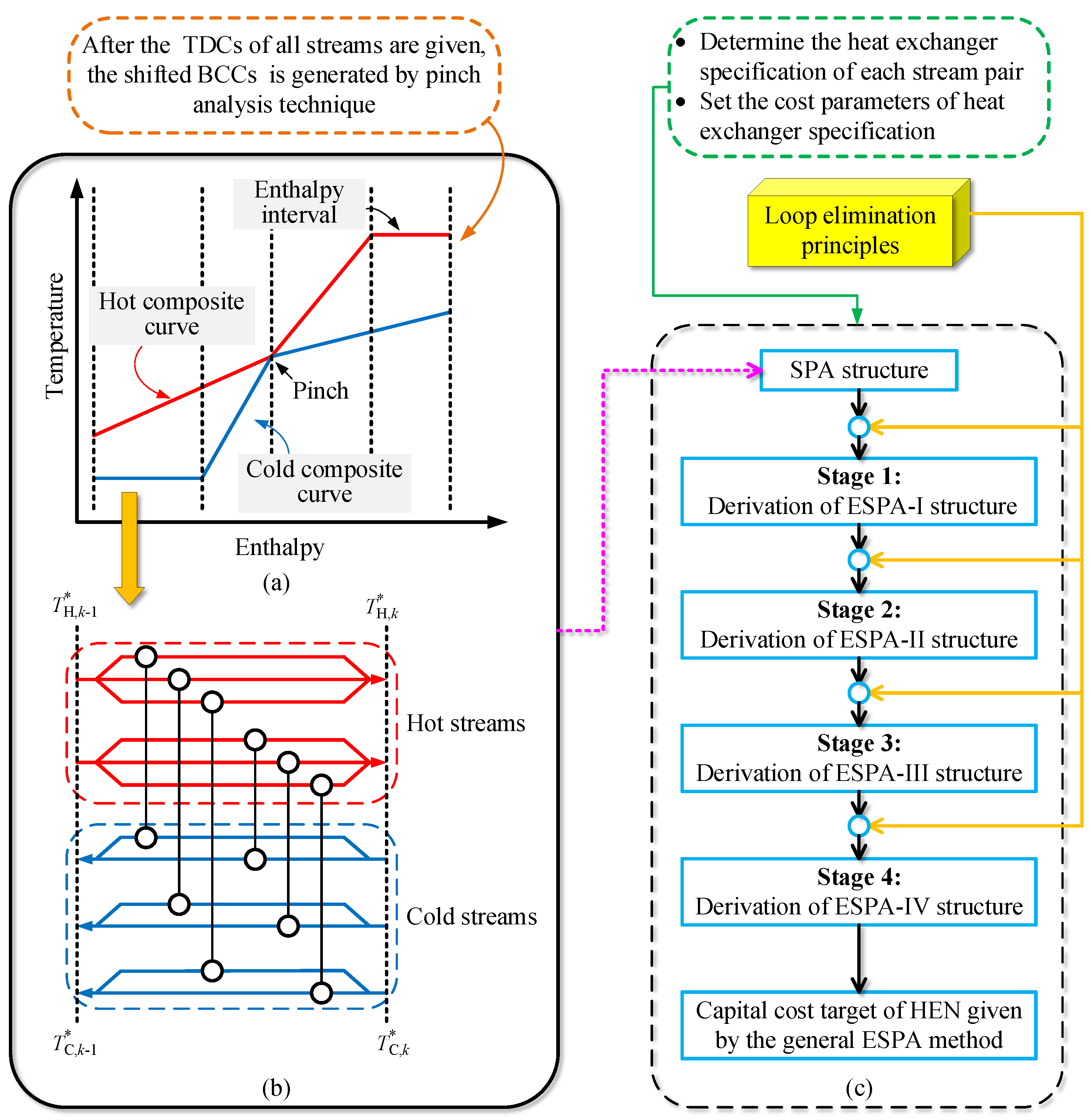 Processes 11 00923 g001