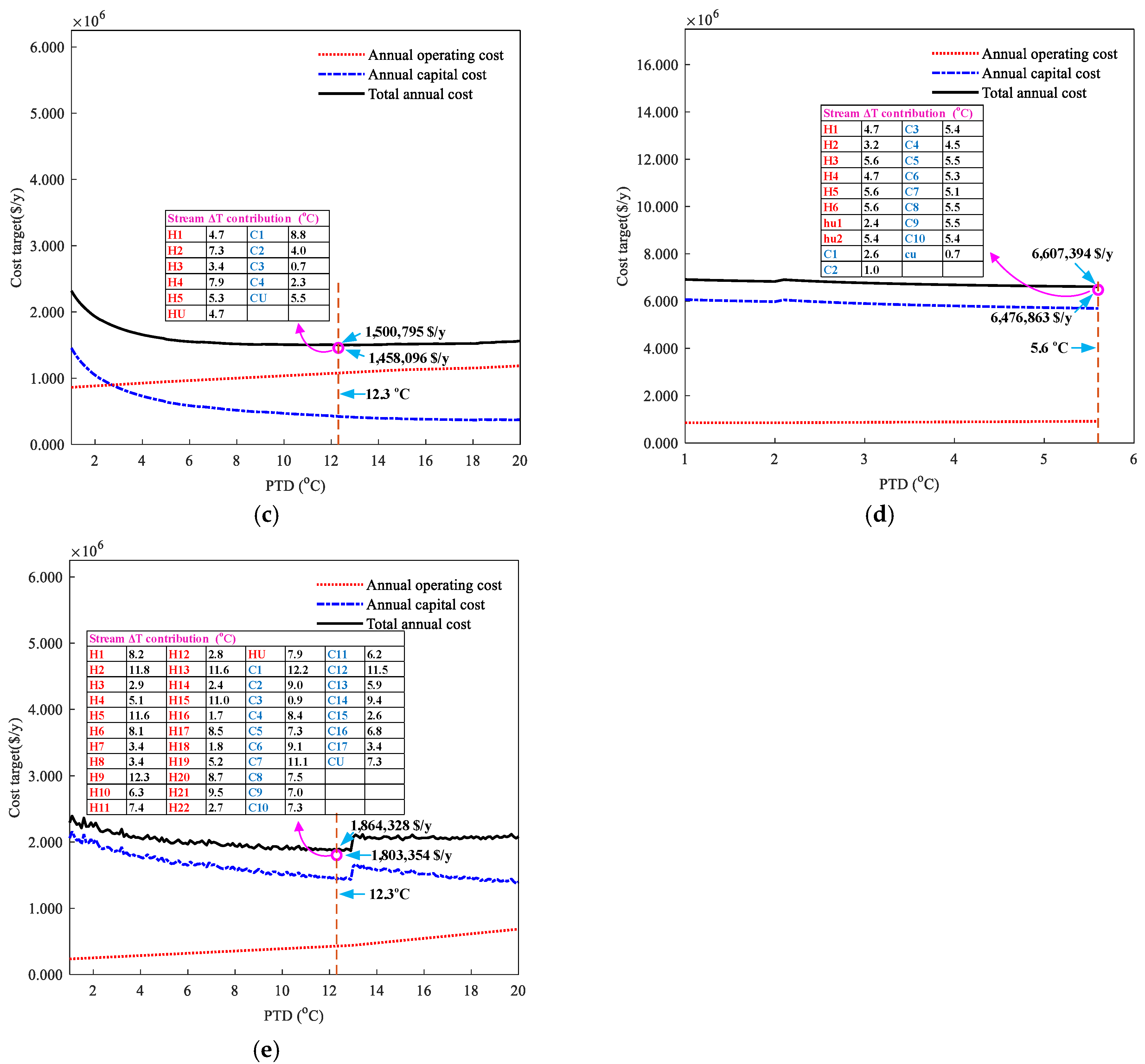 Processes 11 00923 g006b