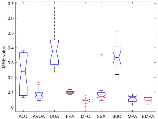 Training Feedforward Neural Networks Using an Enhanced Marine Predators ...
