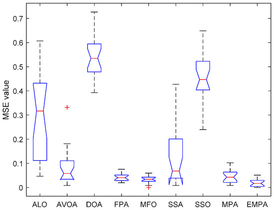 Training Feedforward Neural Networks Using an Enhanced Marine Predators ...