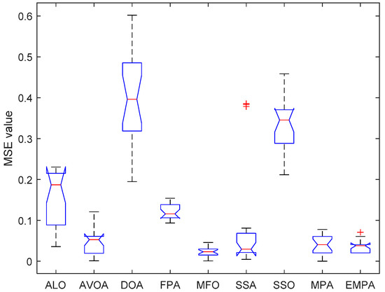 Training Feedforward Neural Networks Using an Enhanced Marine Predators ...